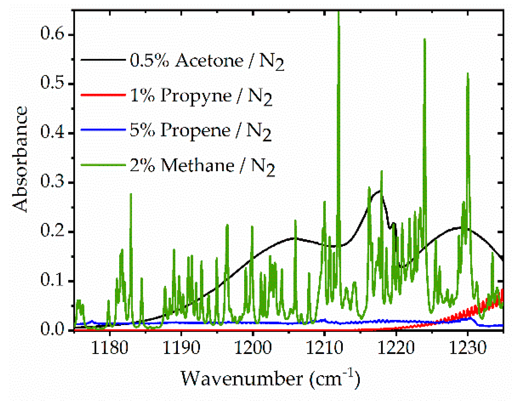 Sensors 20 03602 g003 Sensors 20 03602 g003