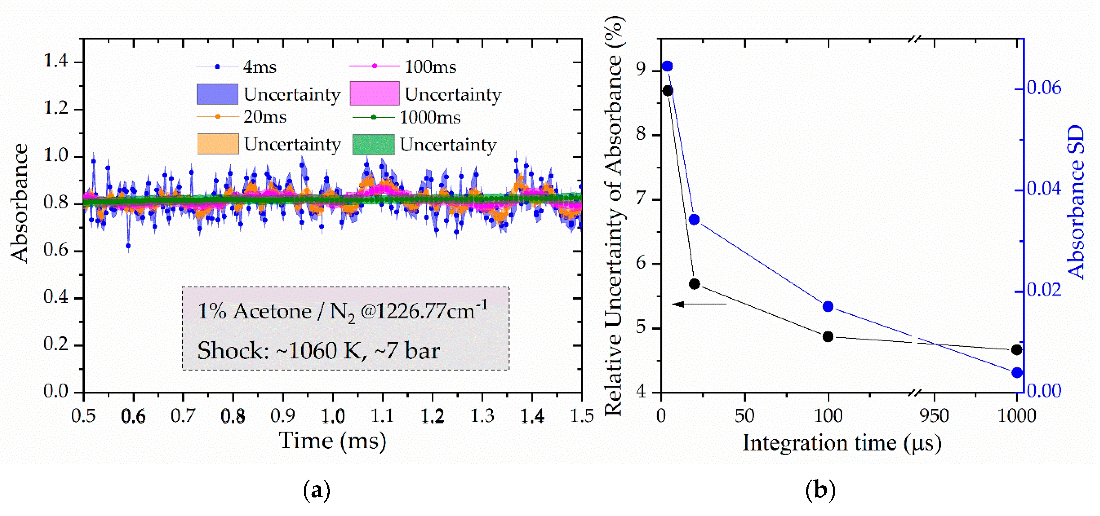 Sensors 20 03602 g005 Sensors 20 03602 g005