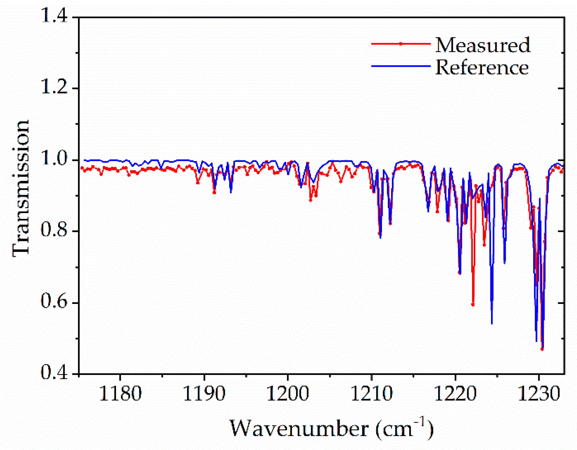Sensors 20 03602 g0a1 Sensors 20 03602 g0a1
