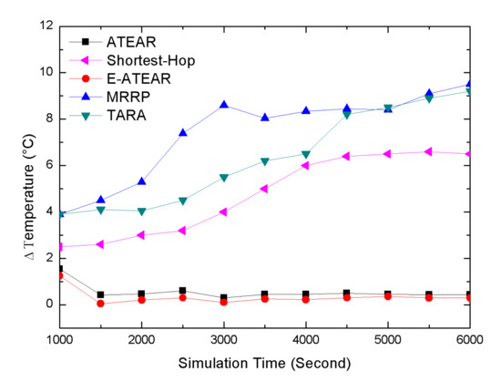 Sensors June 2 2020 Browse Articles