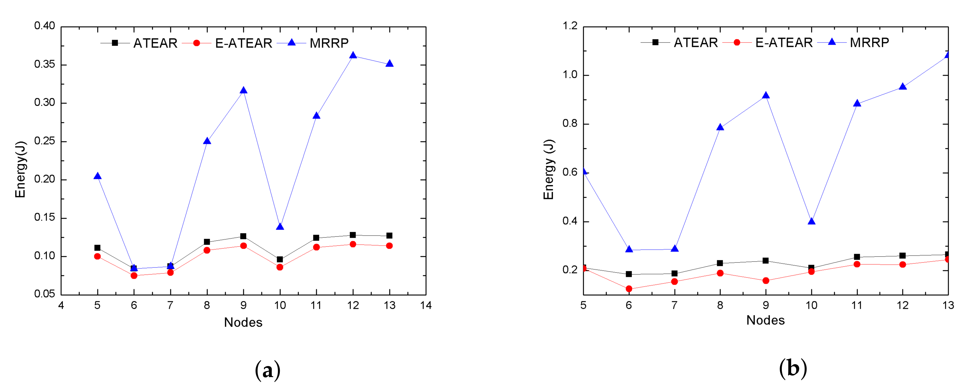 Sensors 20 03604 g010