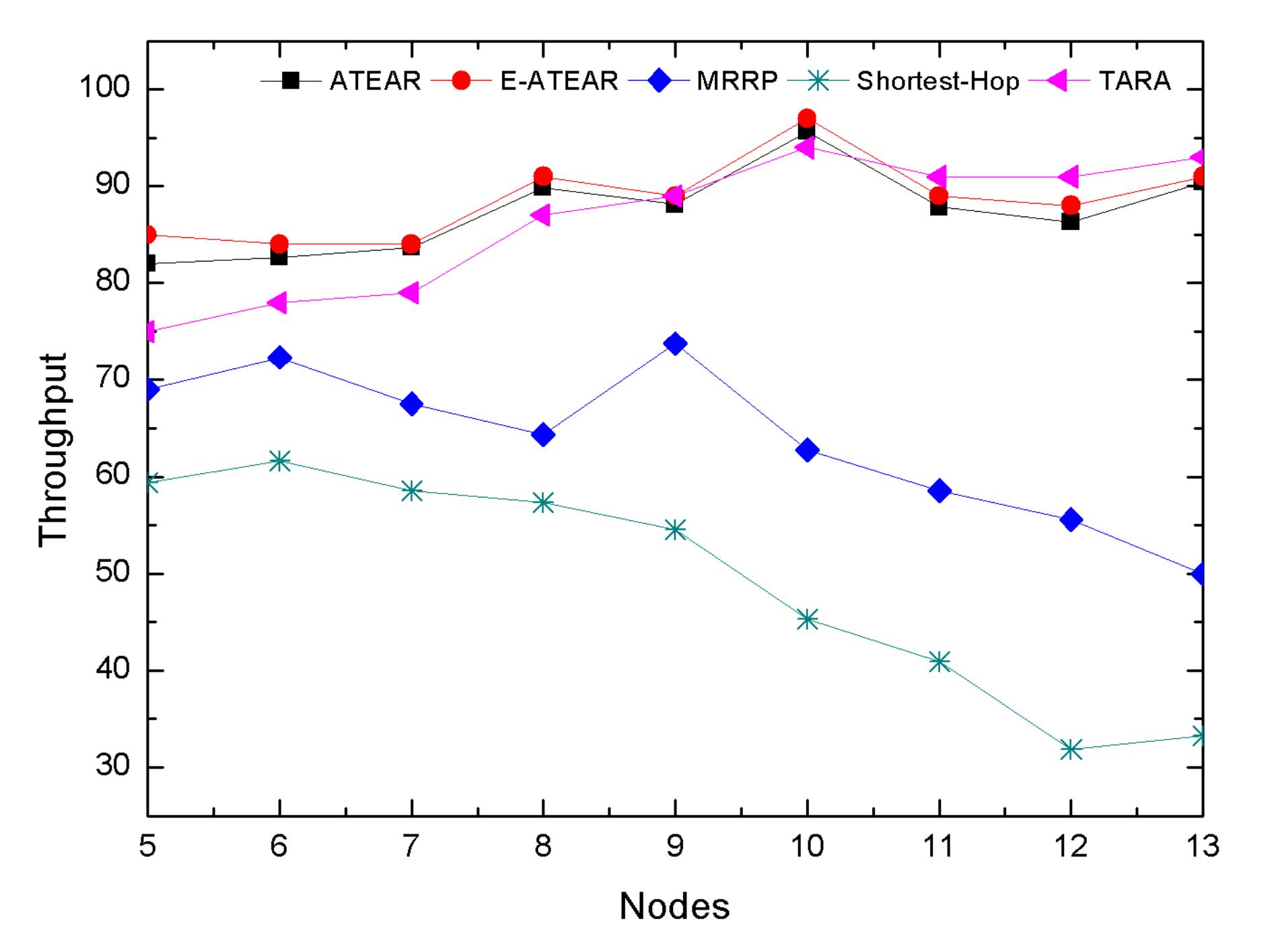 Sensors 20 03604 g011