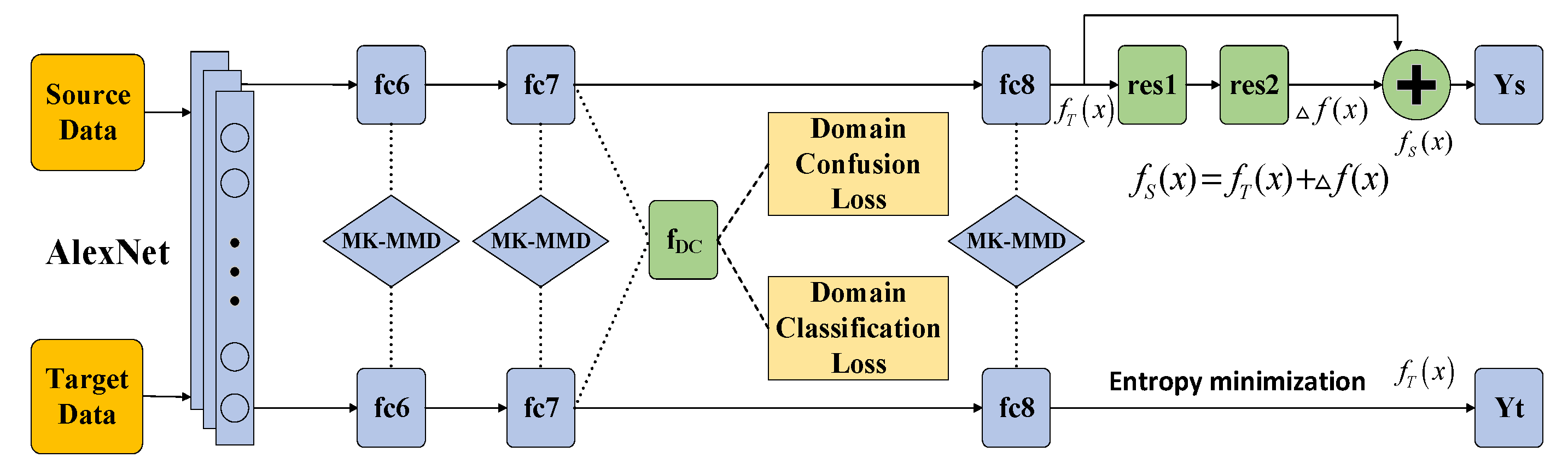 Sensors 20 03606 g001 Sensors 20 03606 g001