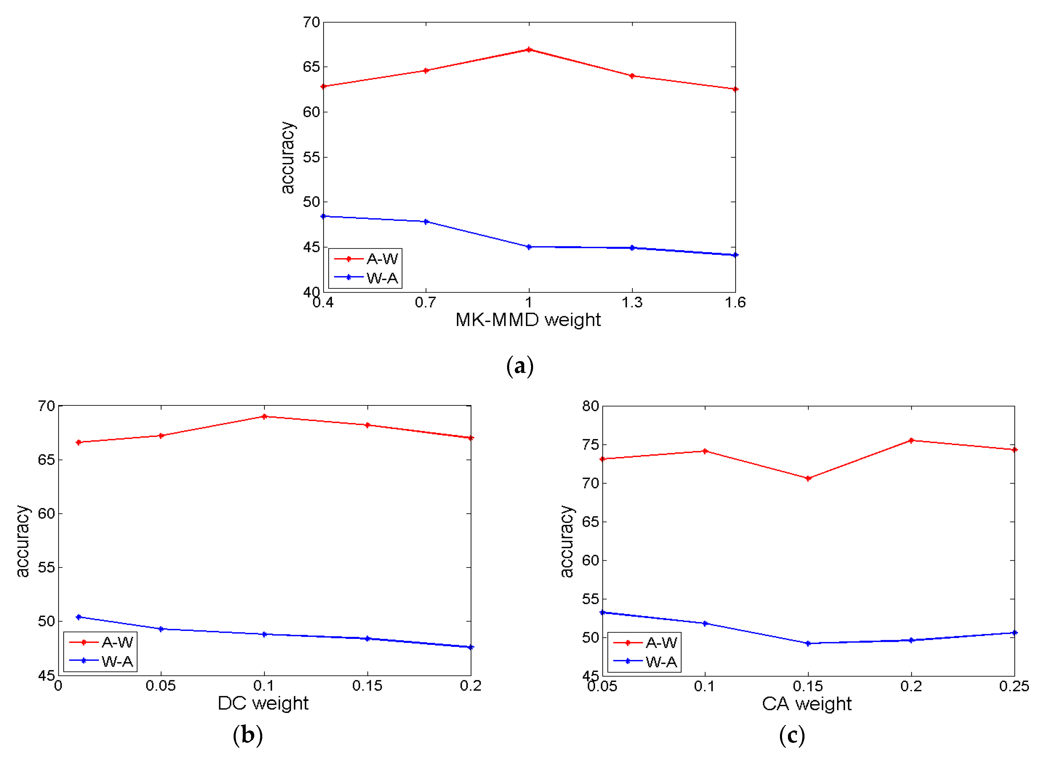 Sensors 20 03606 g006 Sensors 20 03606 g006