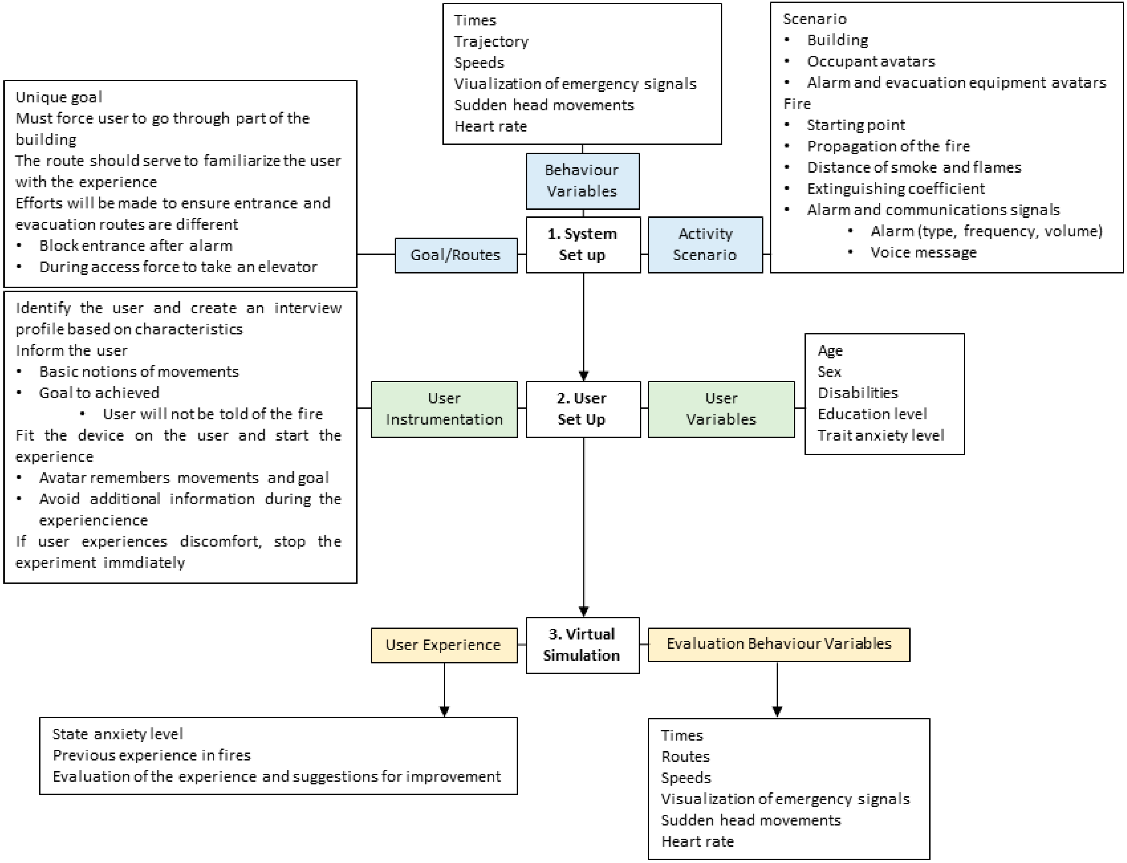 Sensors 20 03607 g003