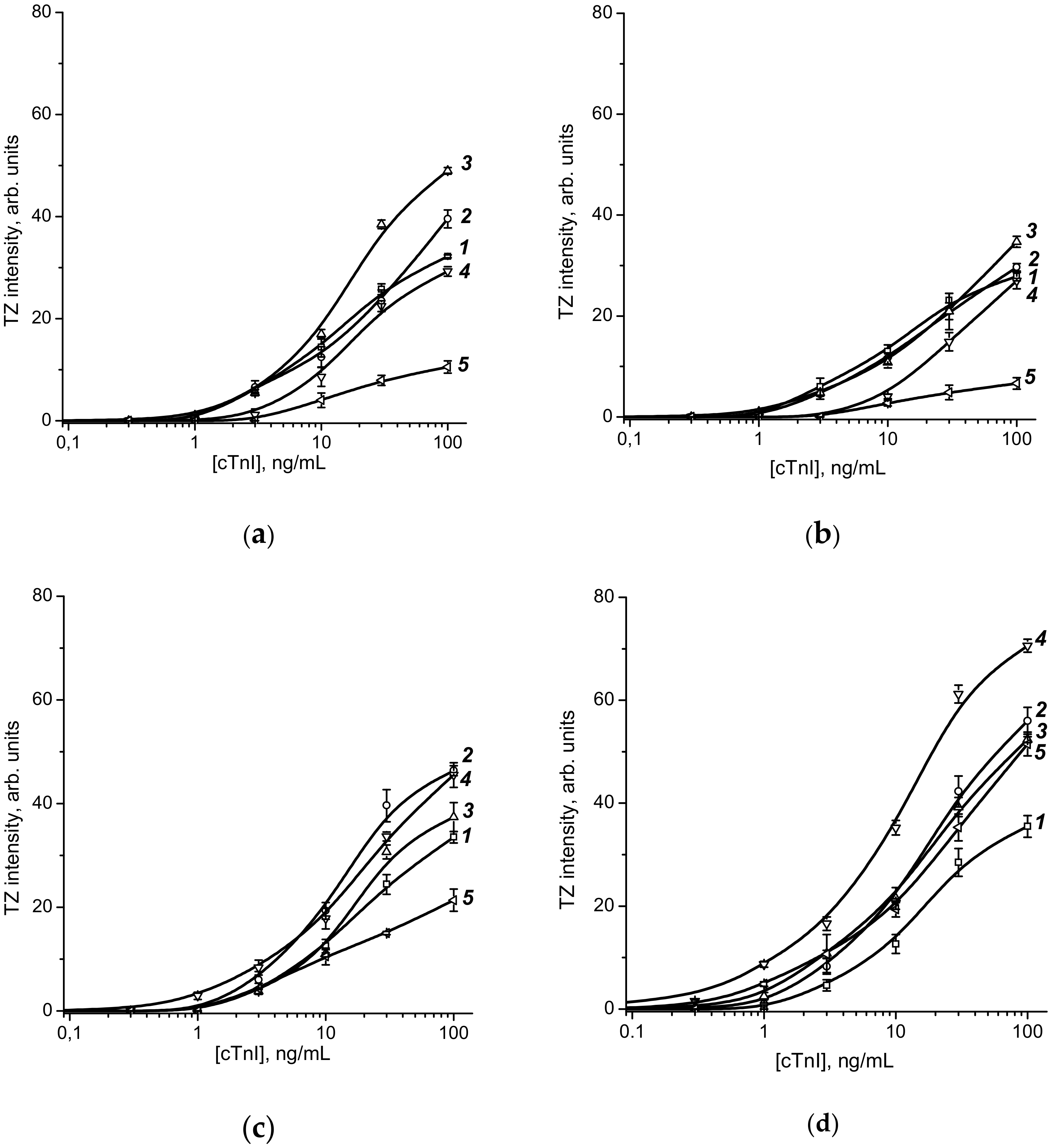 Sensors 20 03608 g002 Sensors 20 03608 g002