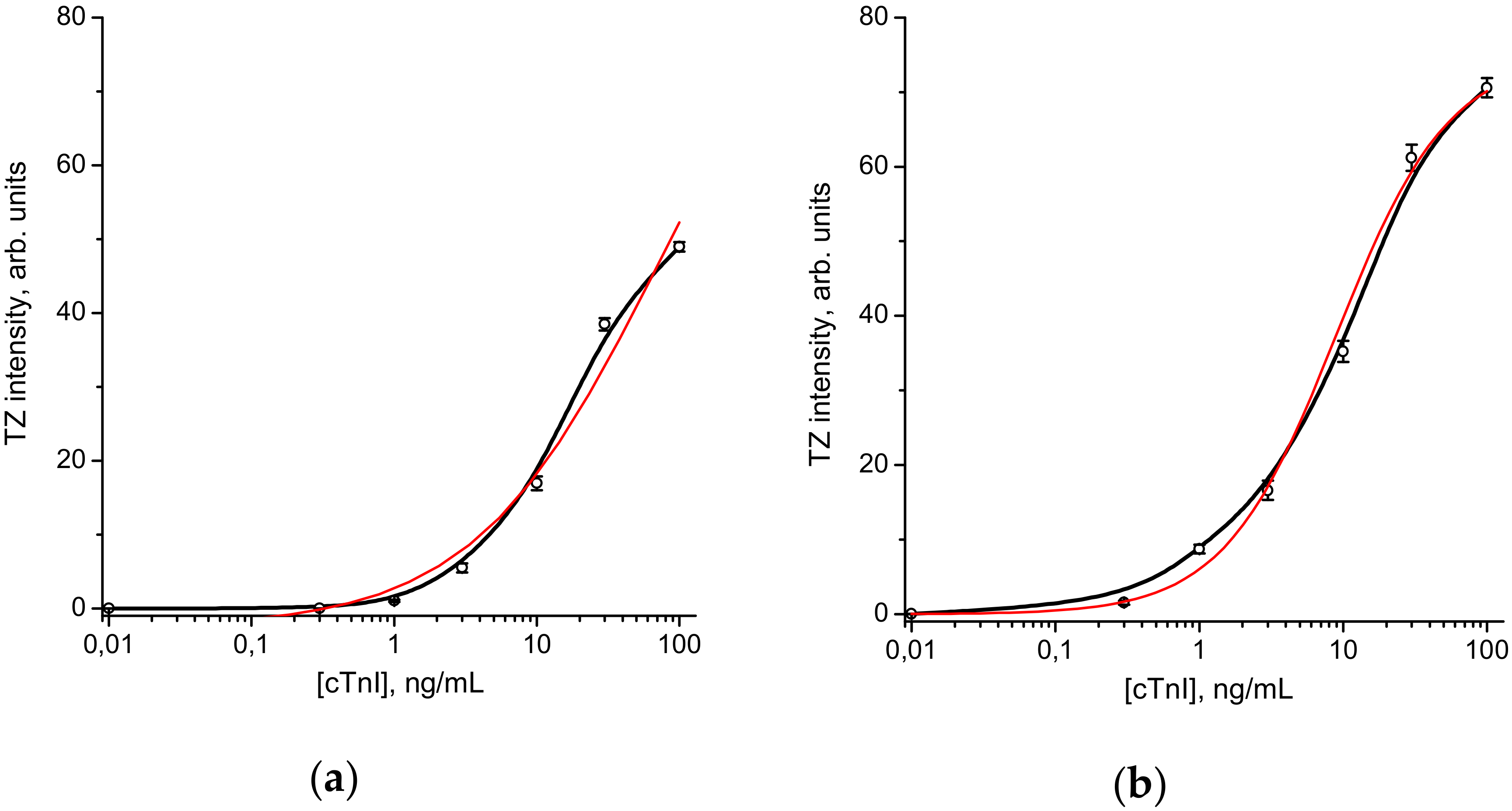 Sensors 20 03608 g004 Sensors 20 03608 g004