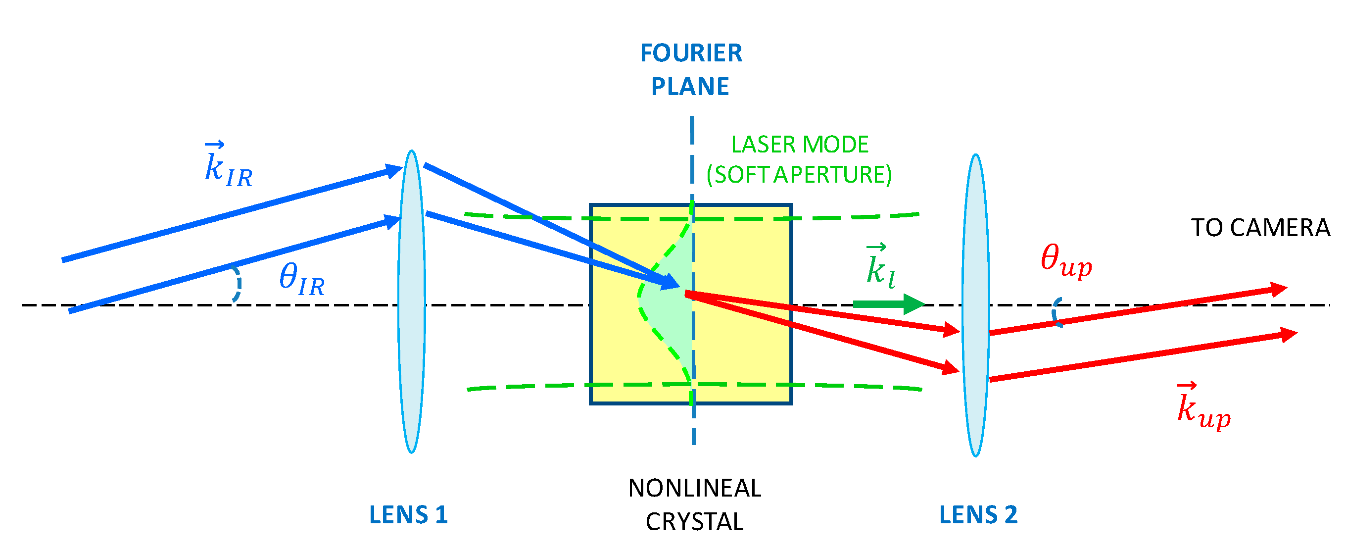 Sensors 20 03610 g003