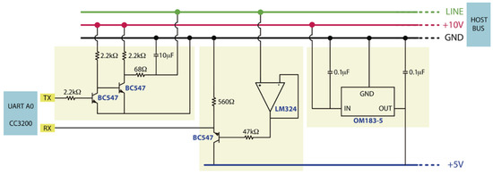 Sensors 20 03611 g003 550