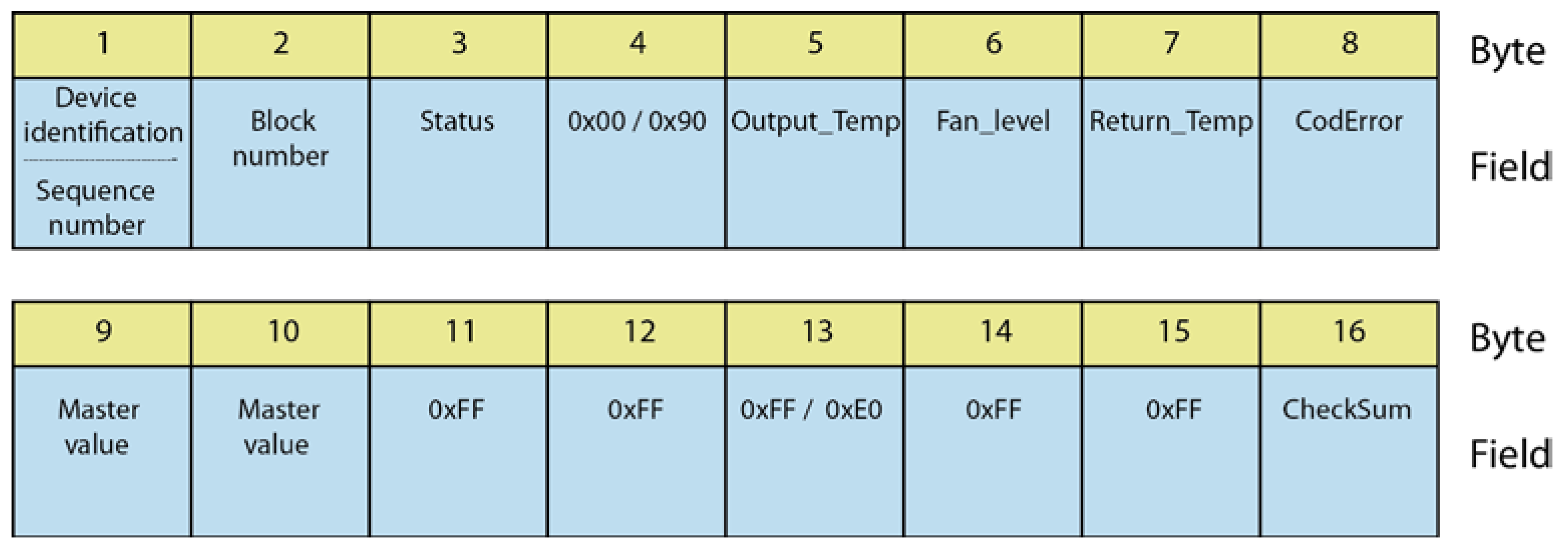 Sensors 20 03611 g004