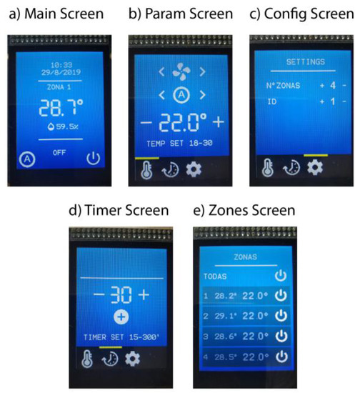 Sensors 20 03611 g005 550