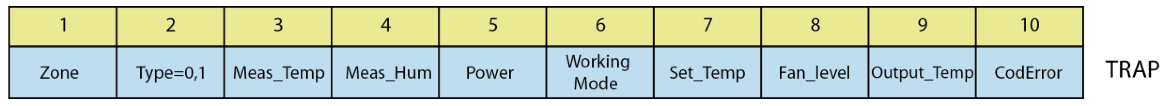 Sensors 20 03611 g007