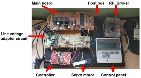 Sensors 20 03611 g010 550