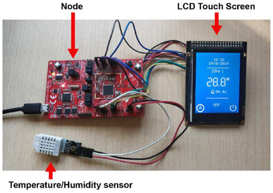 Sensors 20 03611 g011 550