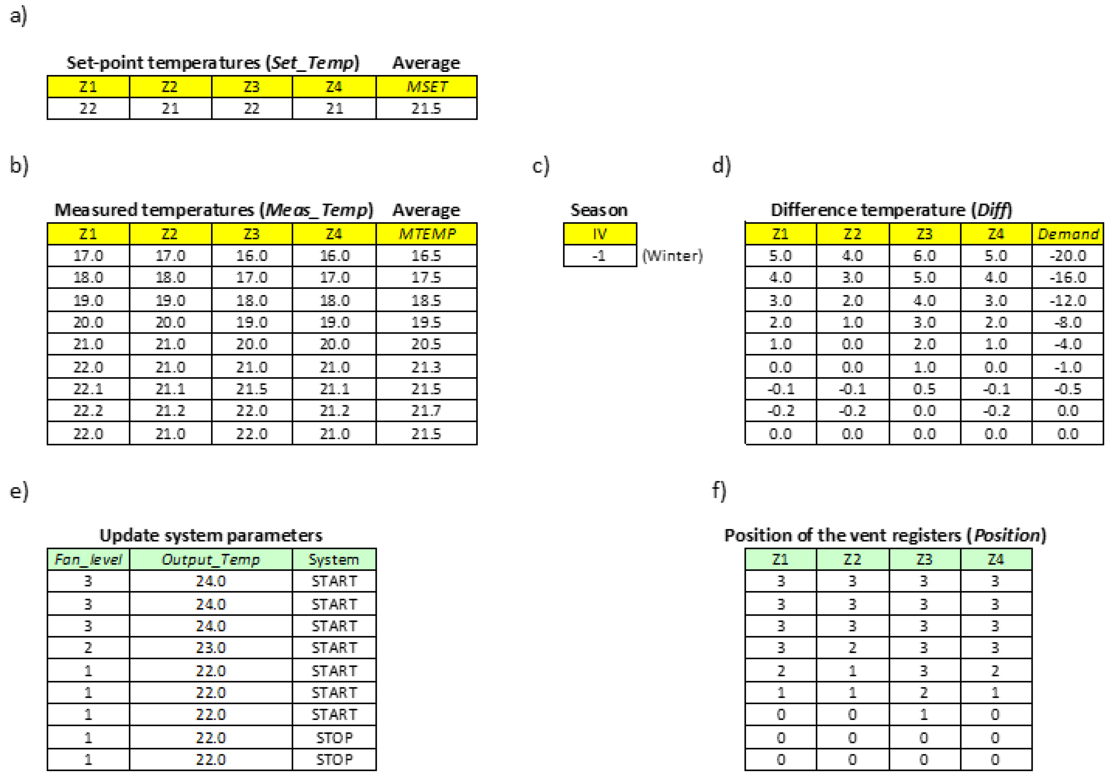 Sensors 20 03611 g013