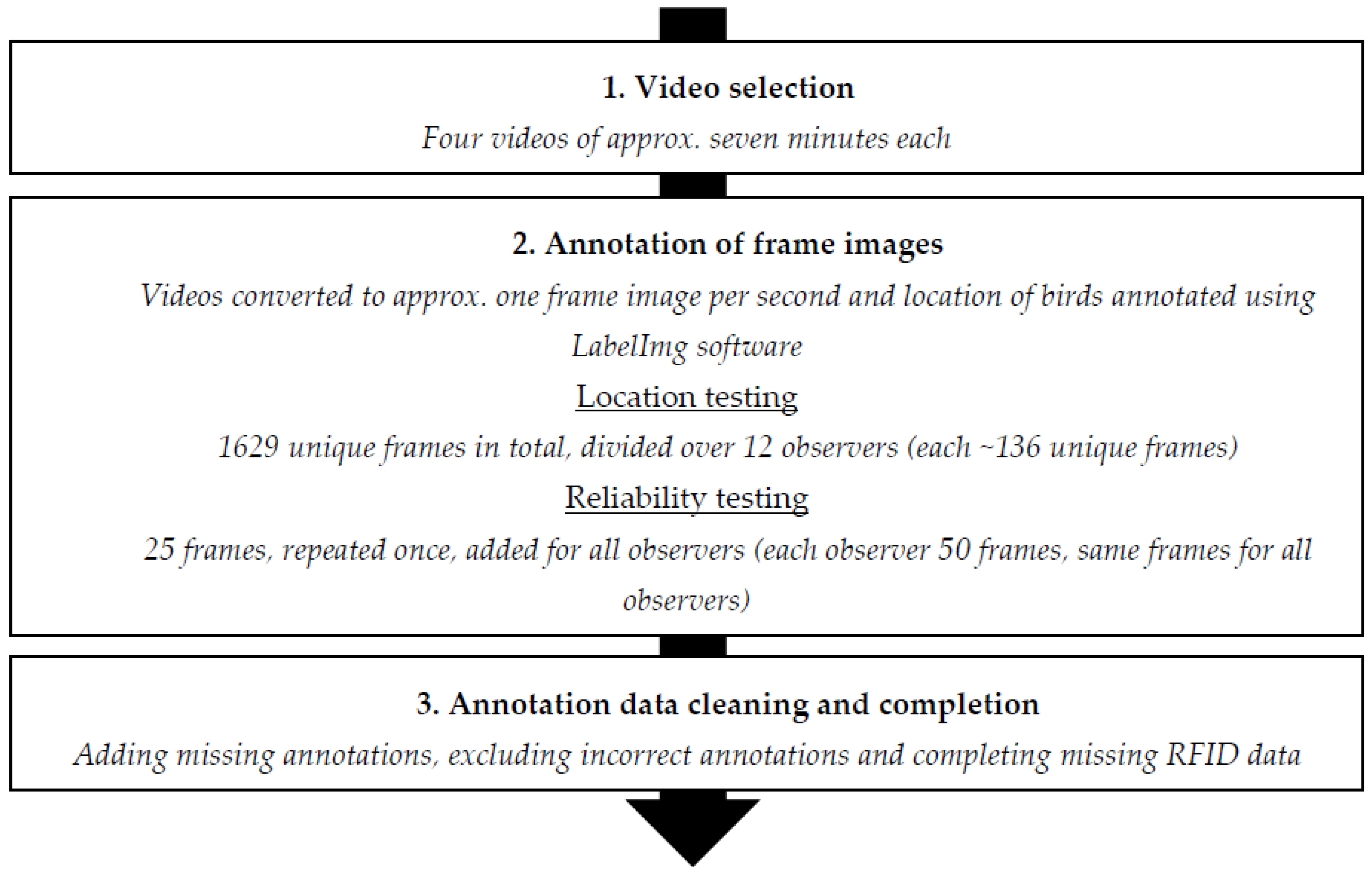 Sensors 20 03612 g003