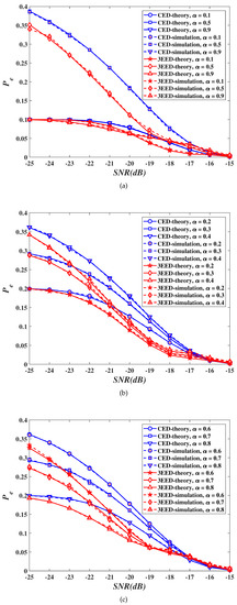 Three-Event Energy Detection with Adaptive Threshold for Spectrum ...
