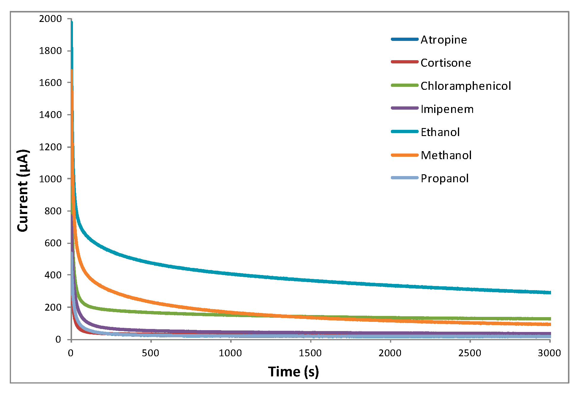 Sensors 20 03615 g002 Sensors 20 03615 g002