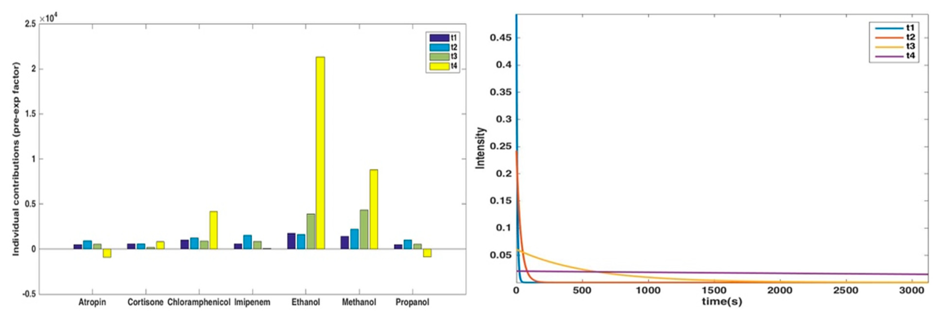 Sensors 20 03615 g004 Sensors 20 03615 g004