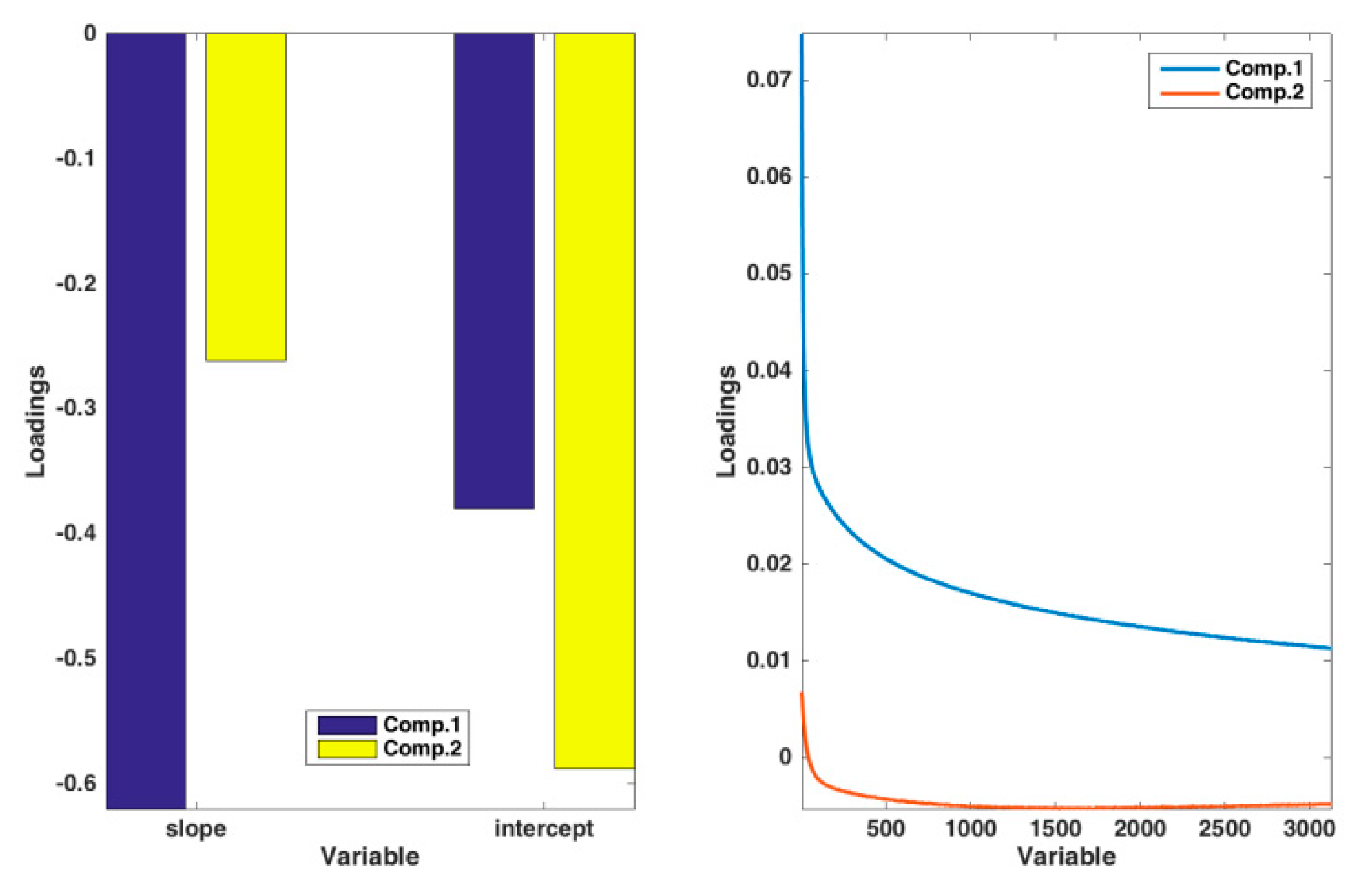 Sensors 20 03615 g006 Sensors 20 03615 g006