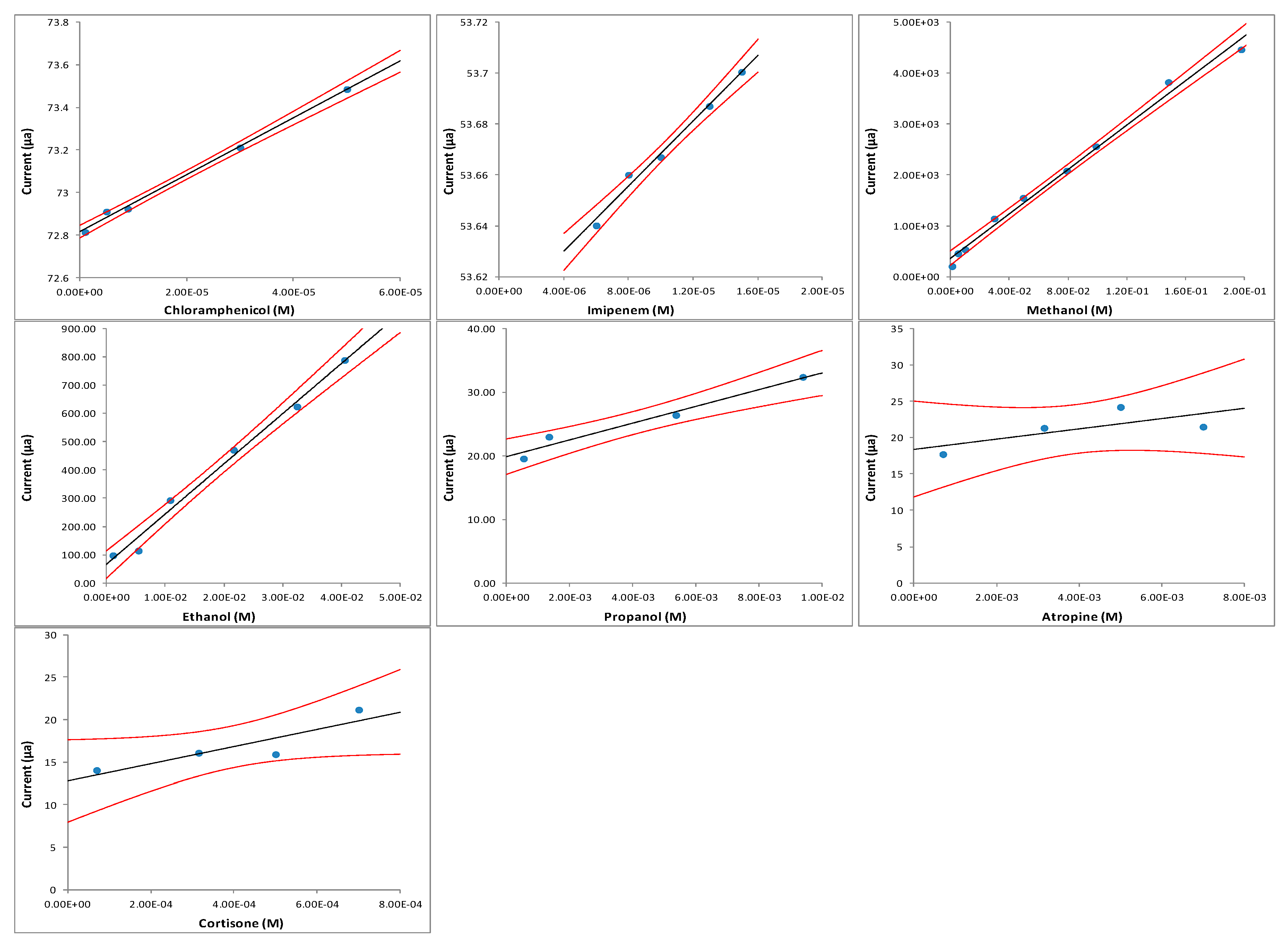 Sensors 20 03615 g007 Sensors 20 03615 g007