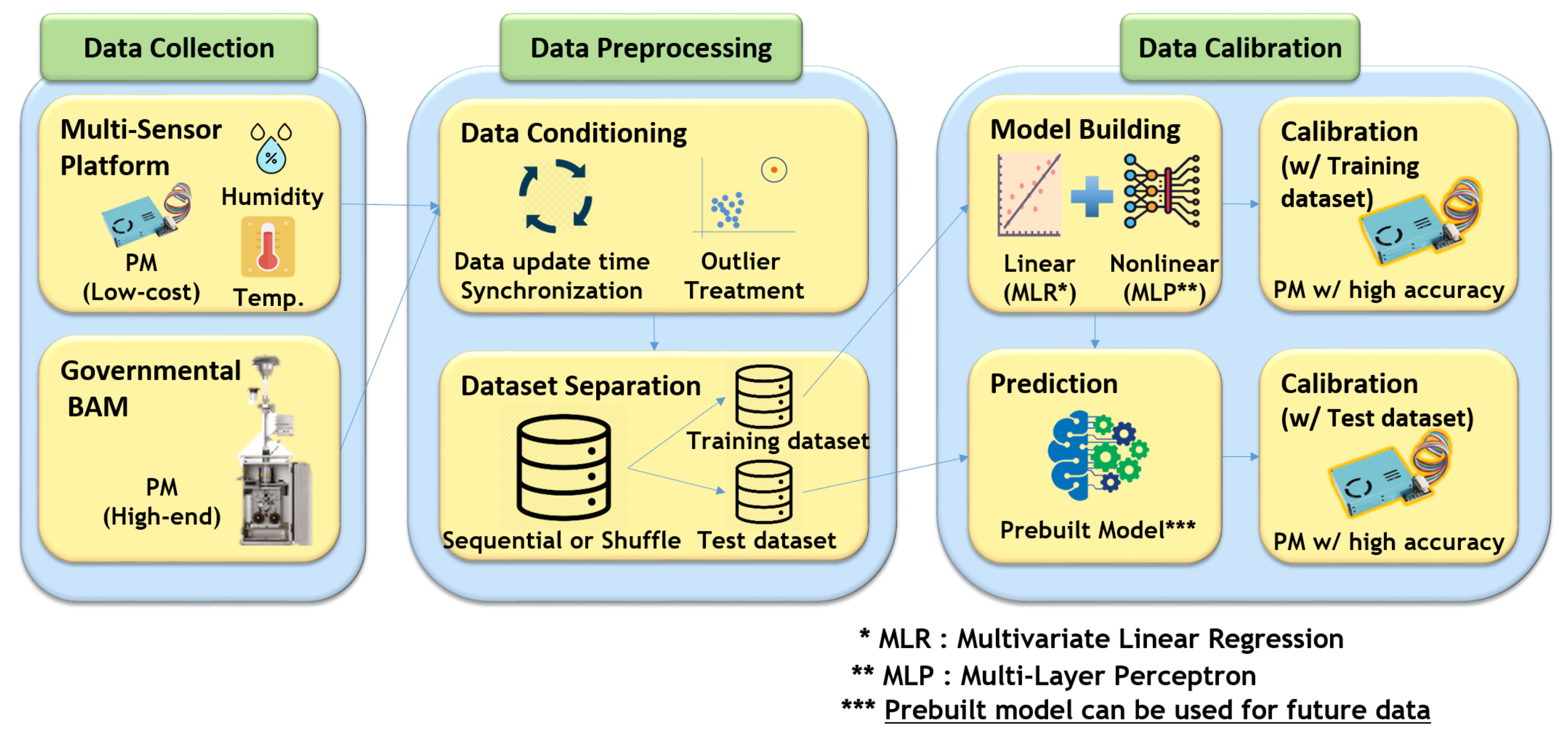 Sensors 20 03617 g002 Sensors 20 03617 g002