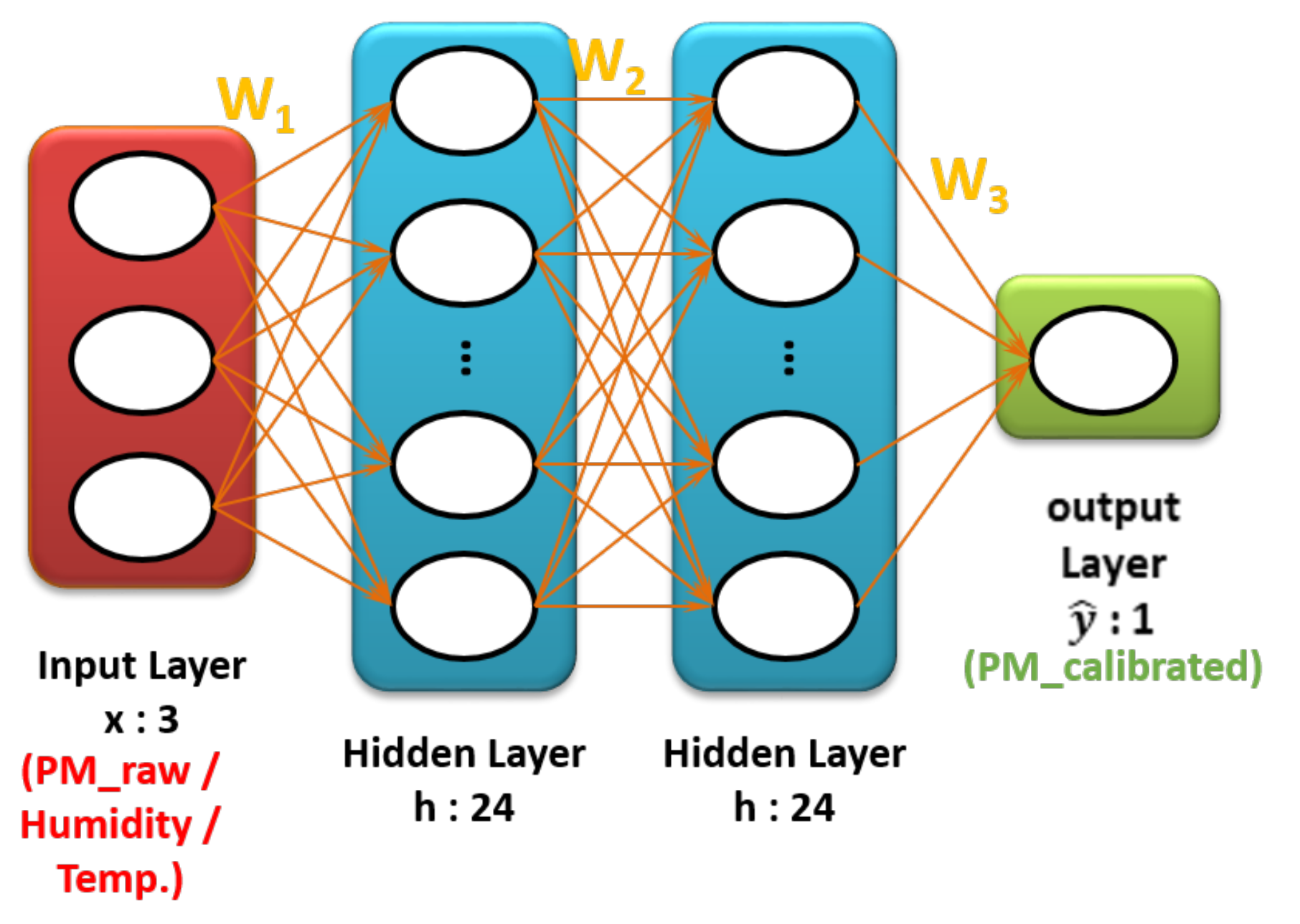 Sensors 20 03617 g006 Sensors 20 03617 g006