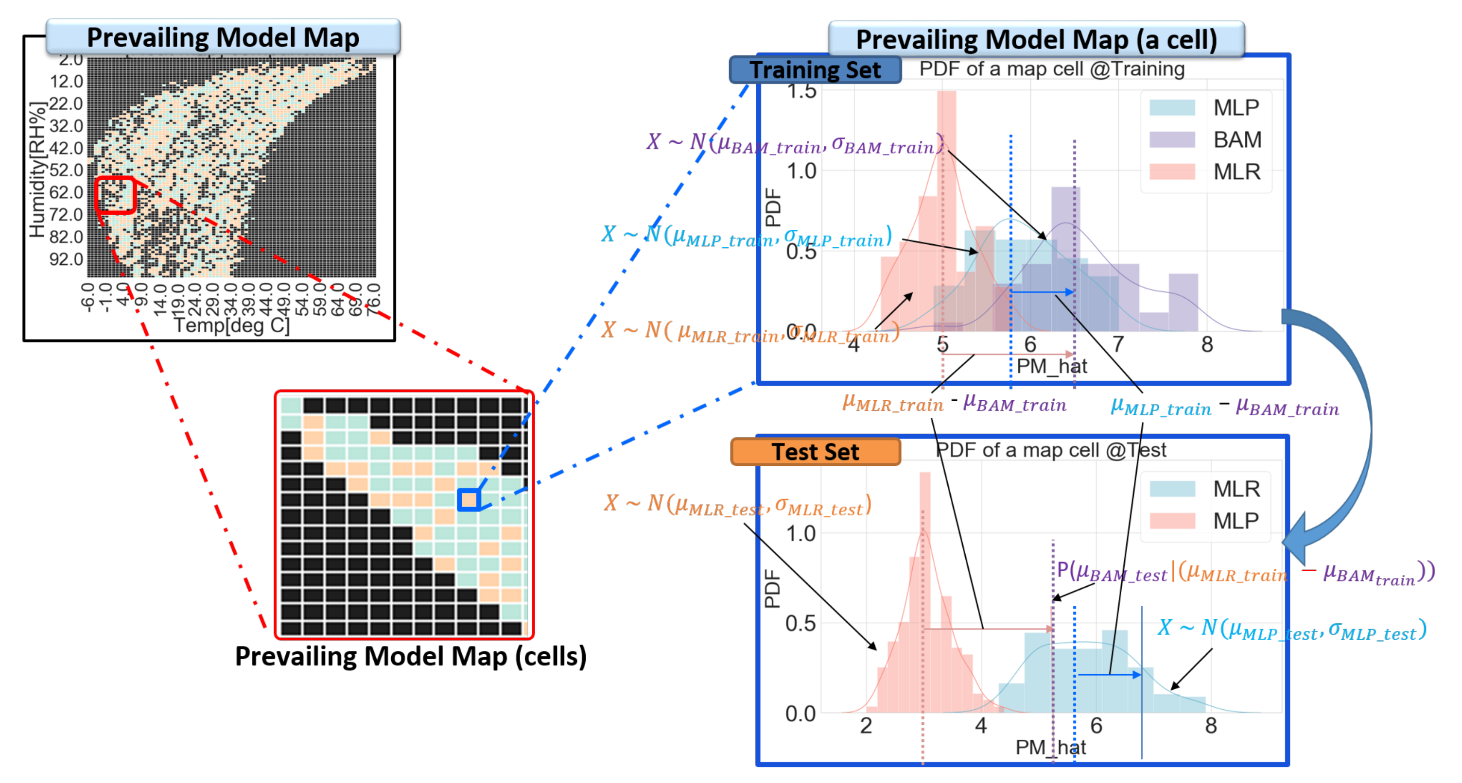 Sensors 20 03617 g009 Sensors 20 03617 g009