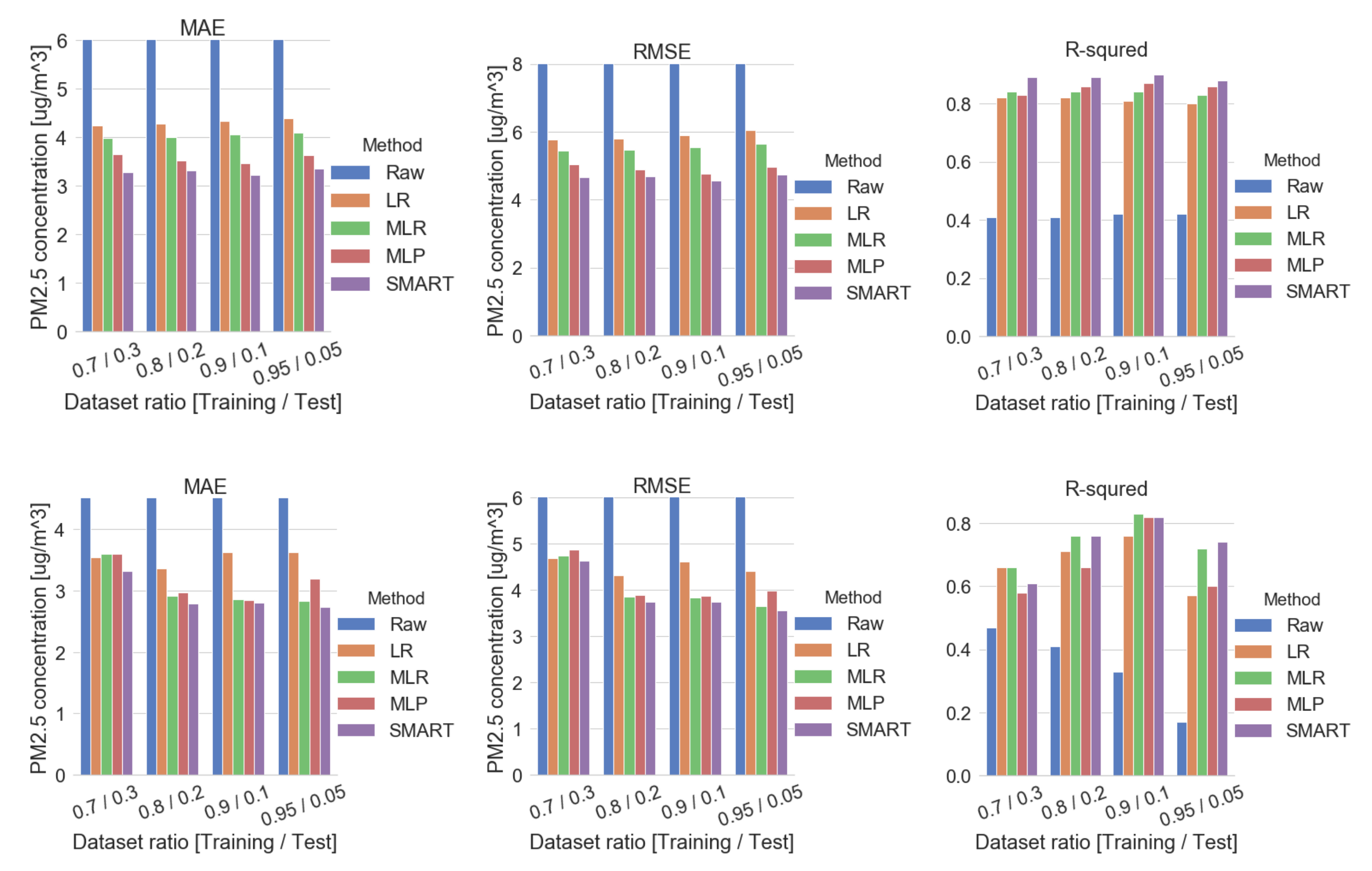 Sensors 20 03617 g013 Sensors 20 03617 g013