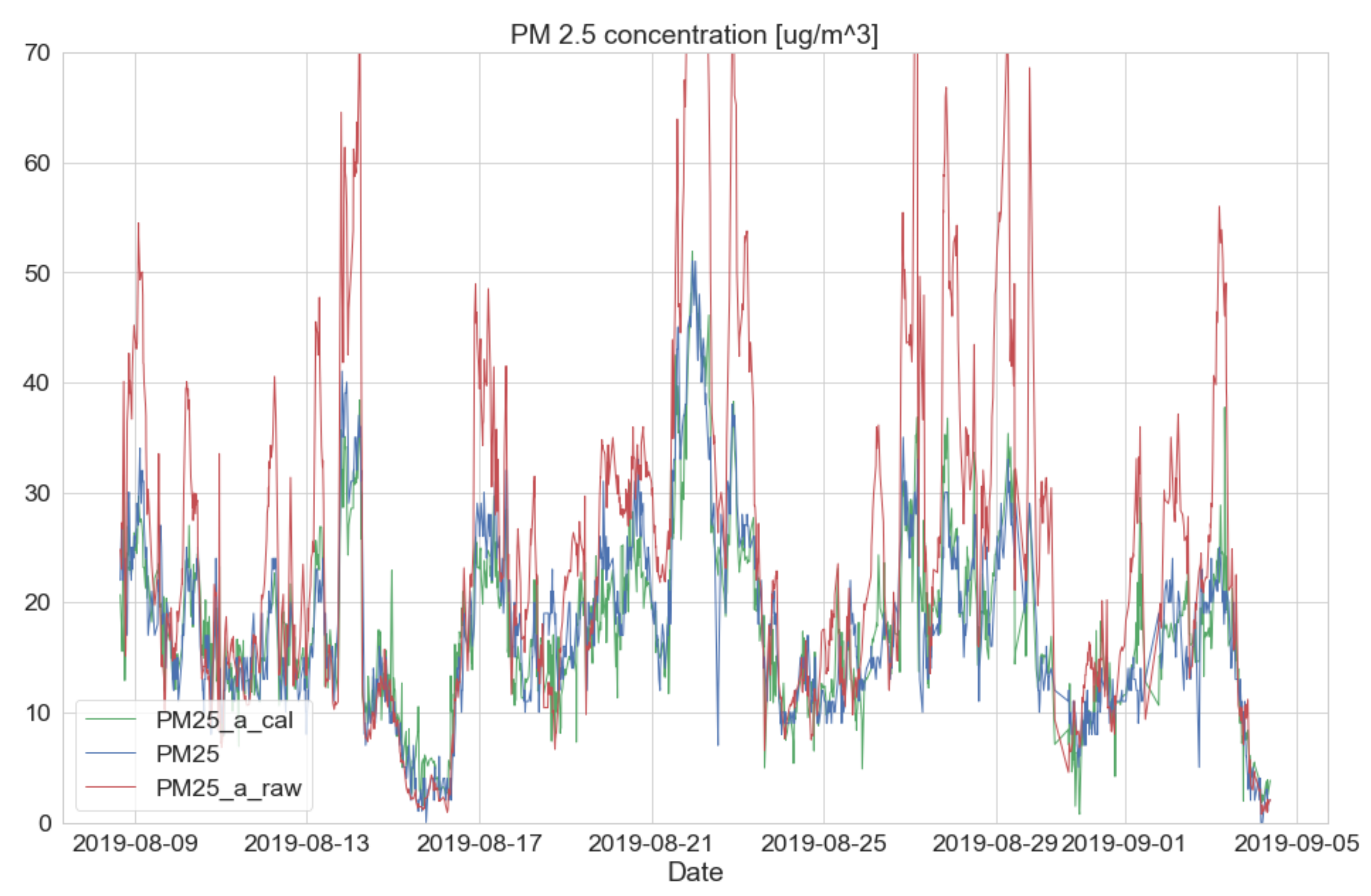 Sensors 20 03617 g014 Sensors 20 03617 g014