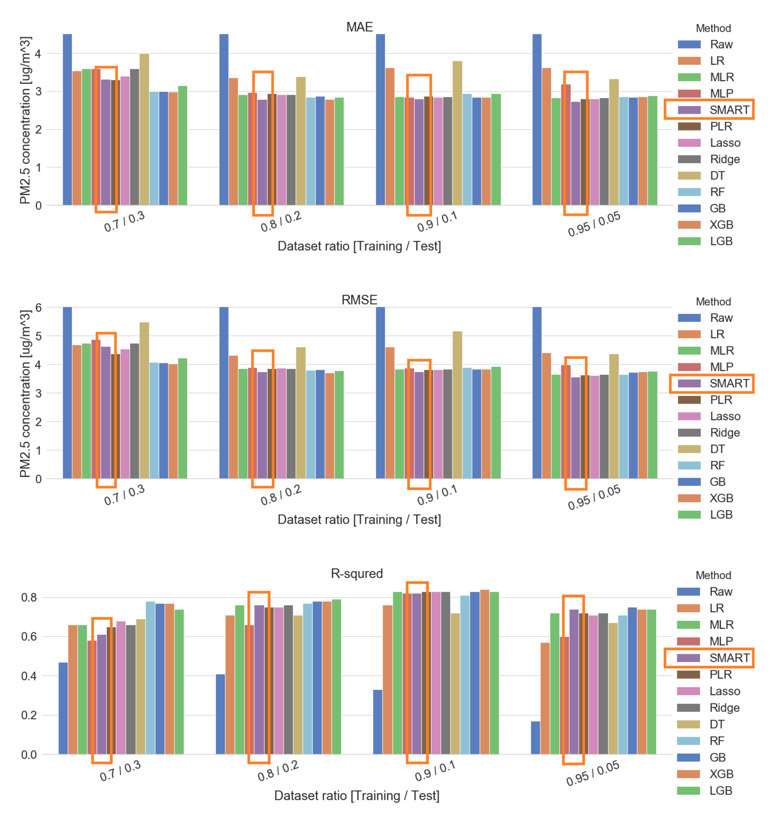 Sensors 20 03617 g015 Sensors 20 03617 g015