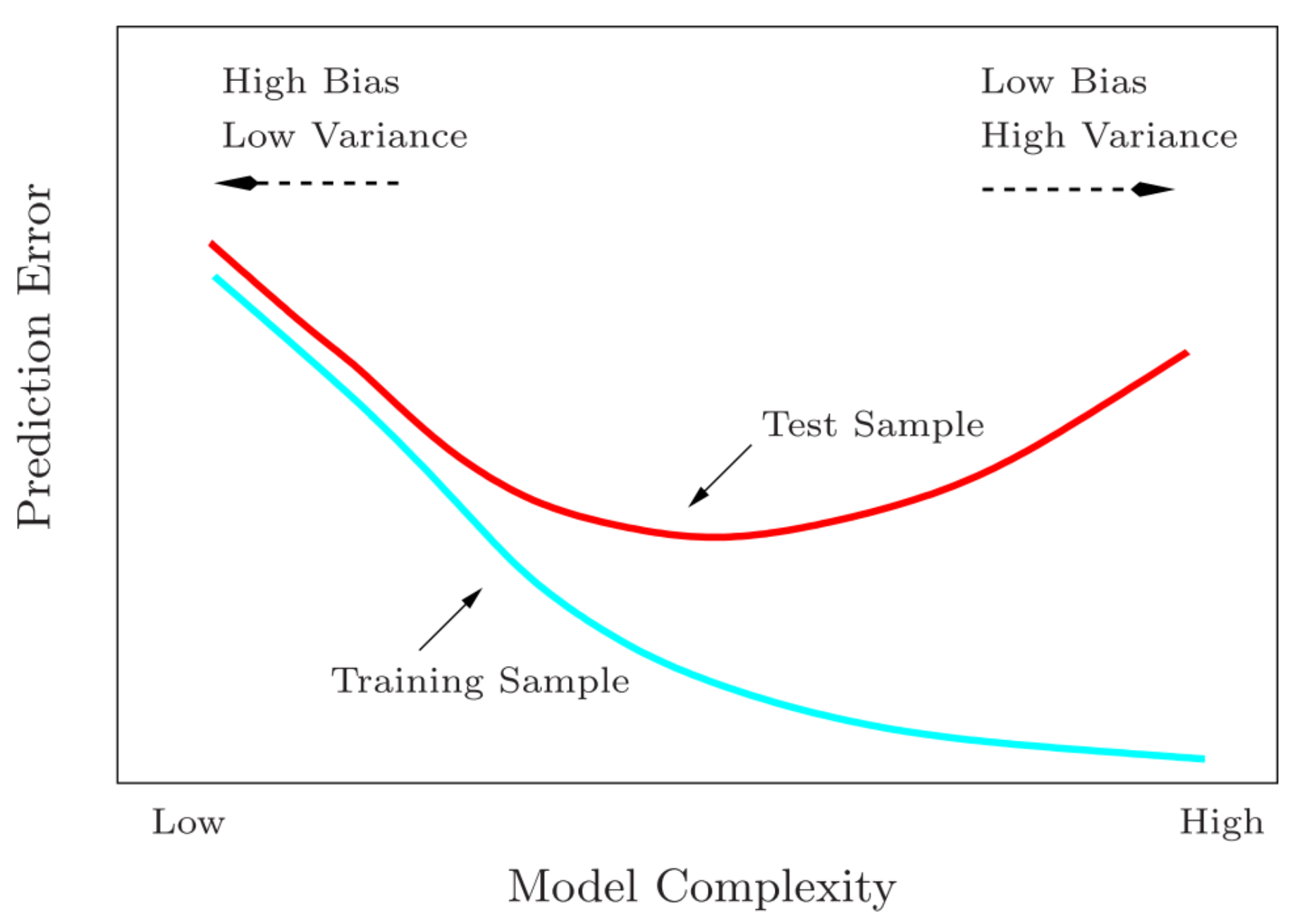 Sensors 20 03617 g0a2 Sensors 20 03617 g0a2
