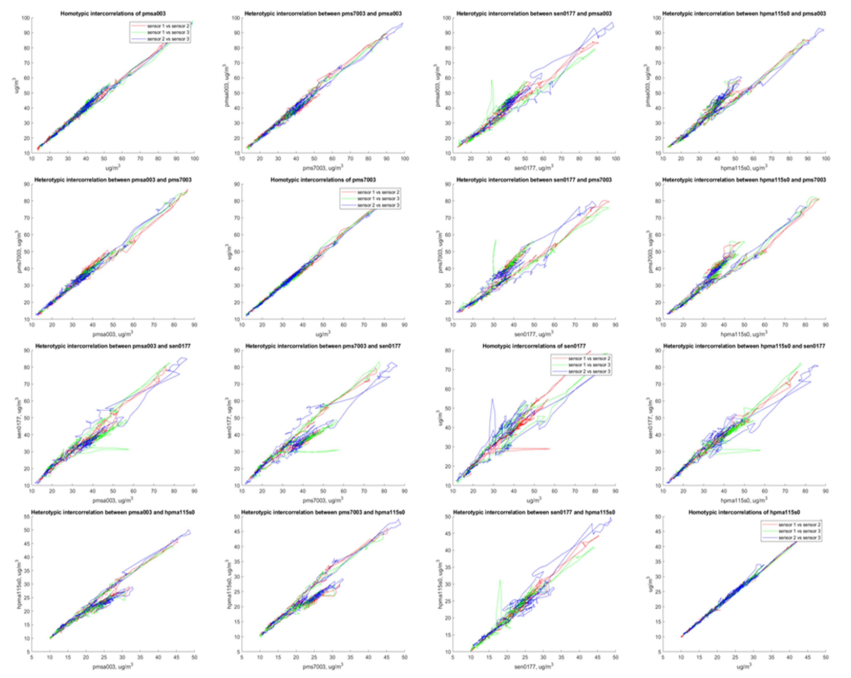 Sensors 20 03617 g0a4 Sensors 20 03617 g0a4