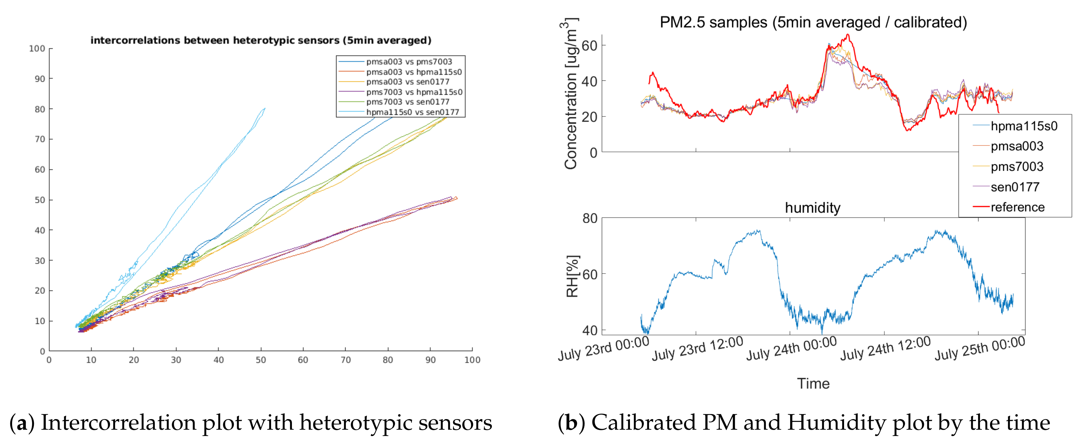 Sensors 20 03617 g0a5 Sensors 20 03617 g0a5