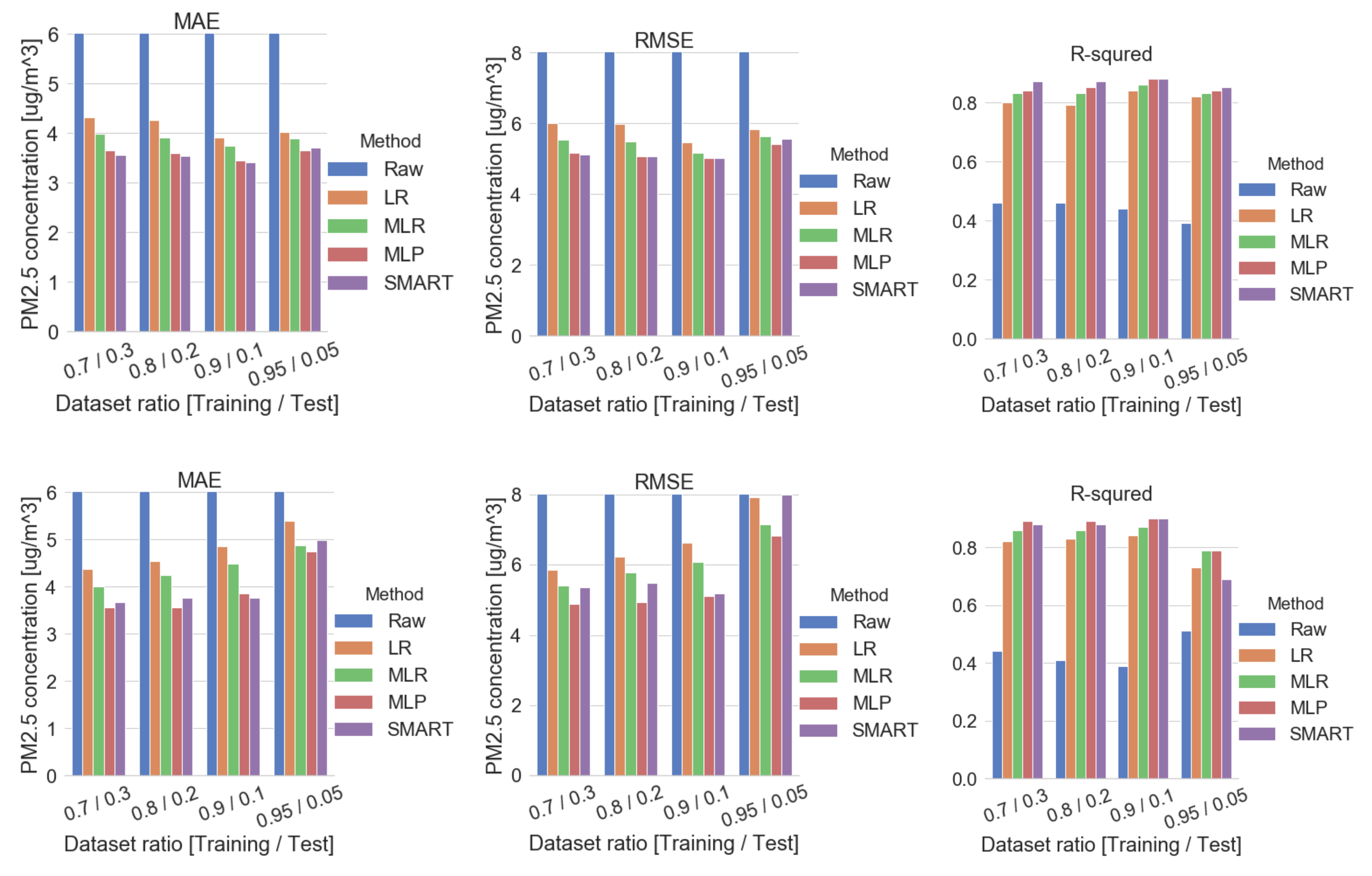 Sensors 20 03617 g0a6 Sensors 20 03617 g0a6