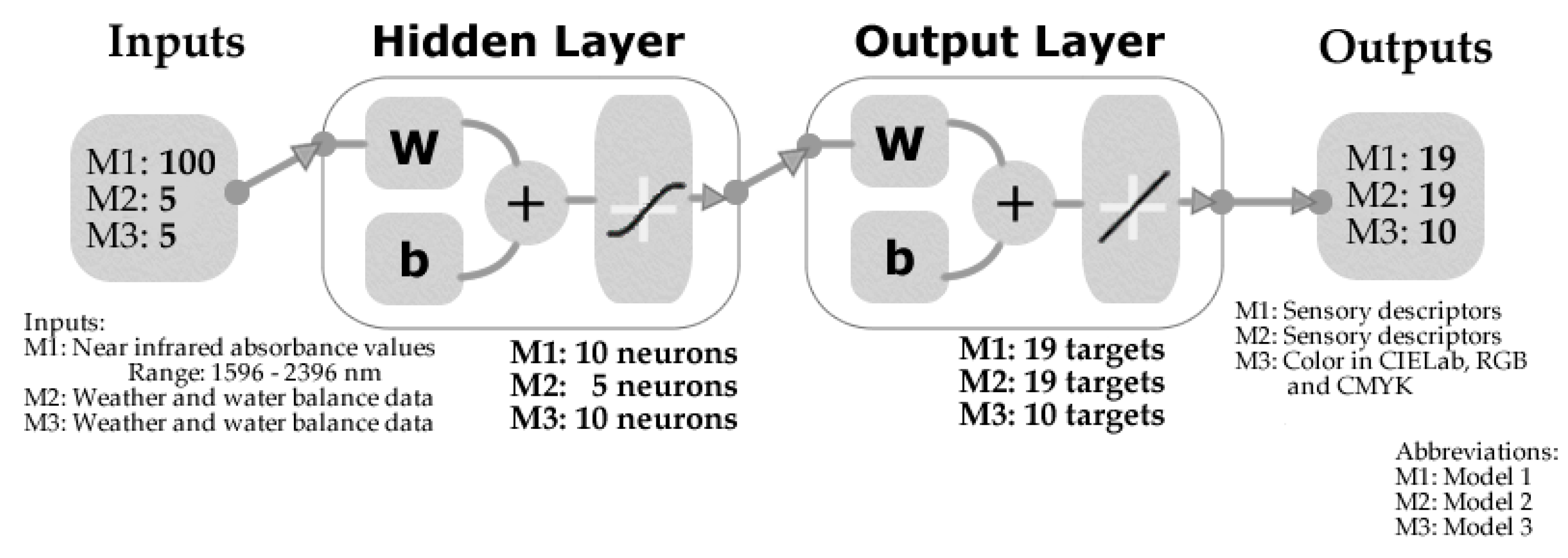 Sensors 20 03618 g001 Sensors 20 03618 g001