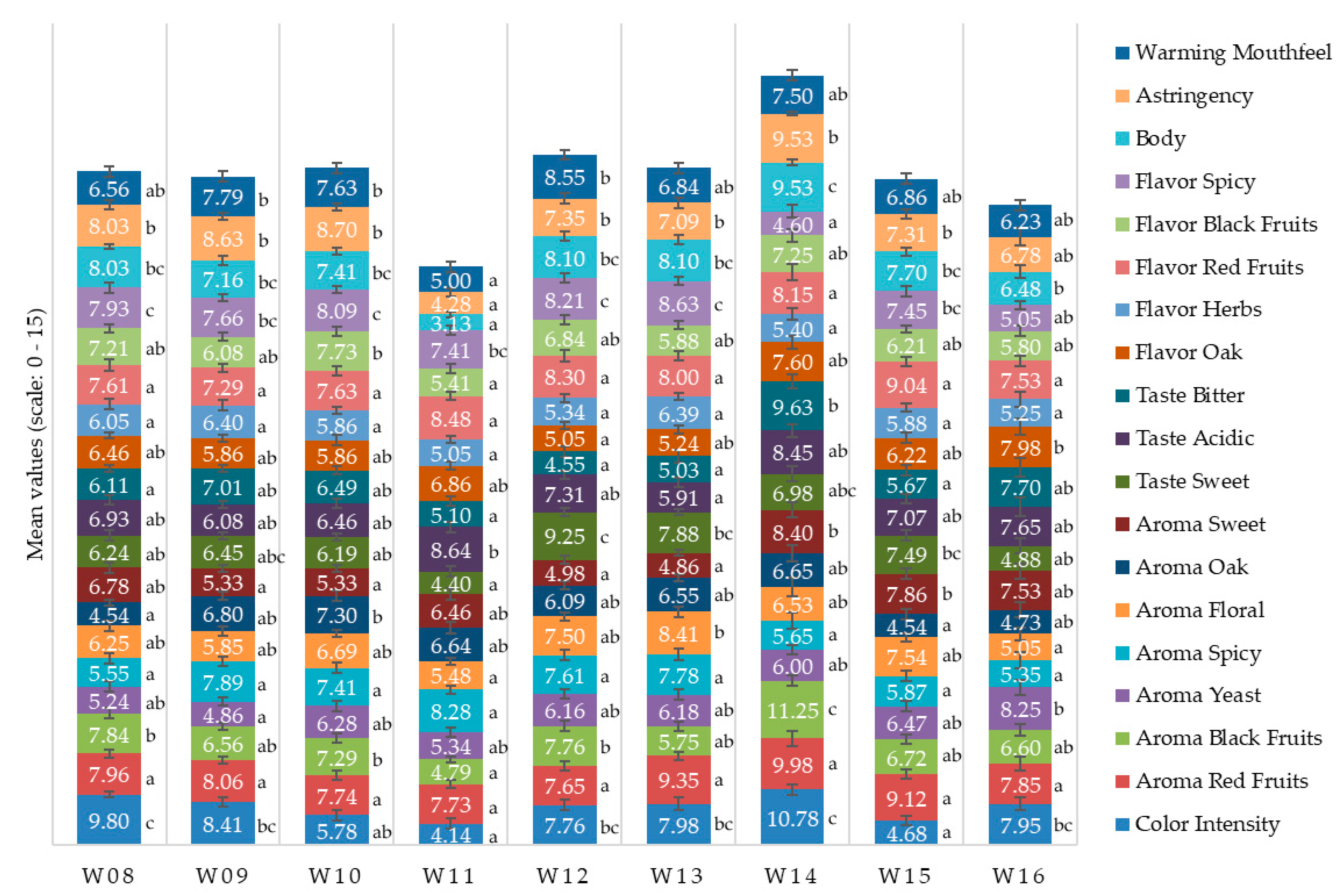 Sensors 20 03618 g002 Sensors 20 03618 g002