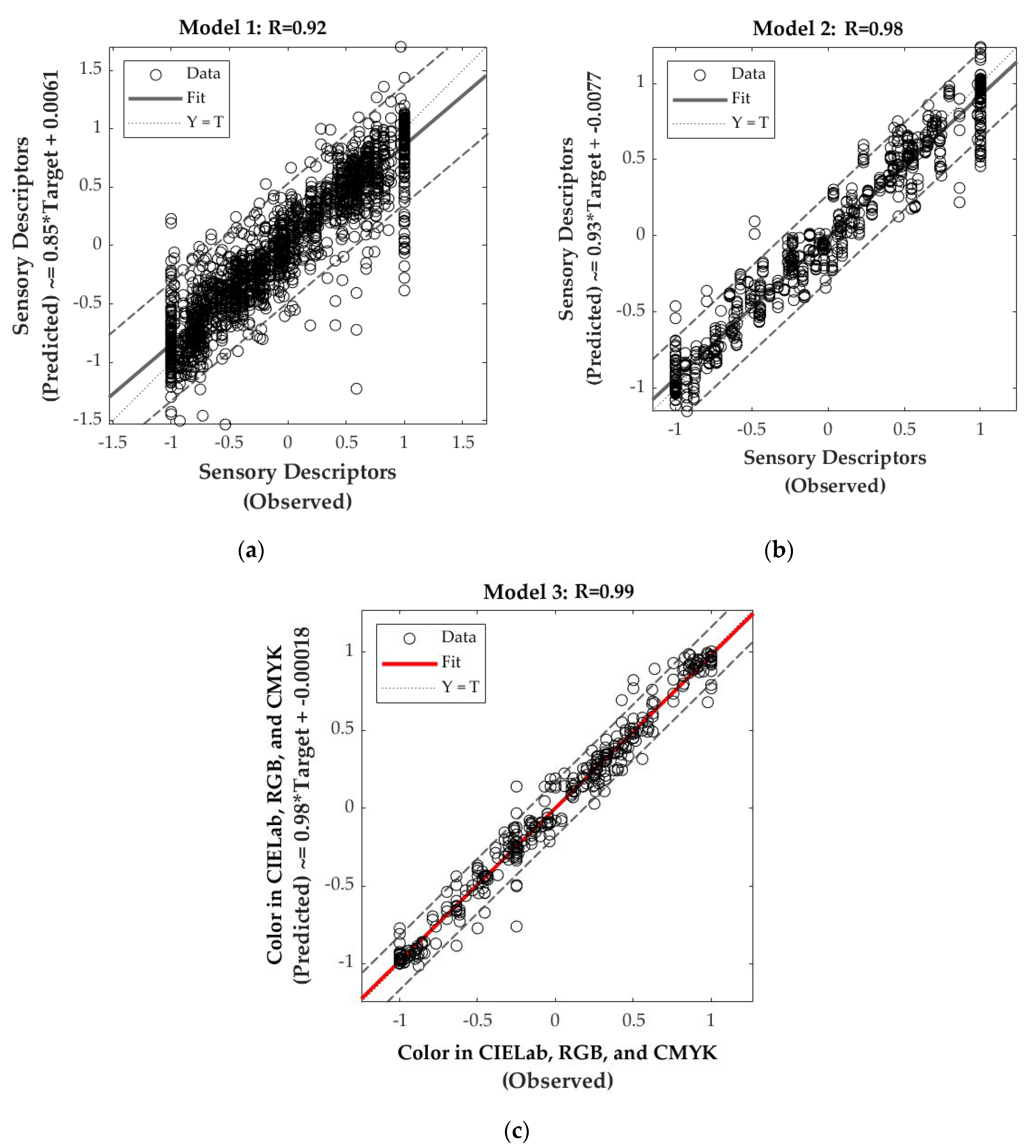 Sensors 20 03618 g003 Sensors 20 03618 g003