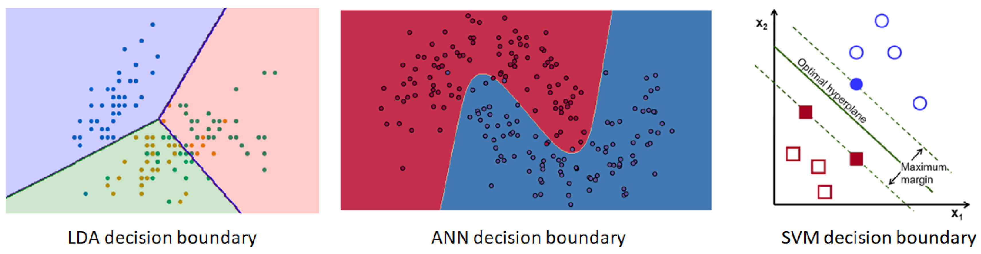 Sensors 20 03620 g002