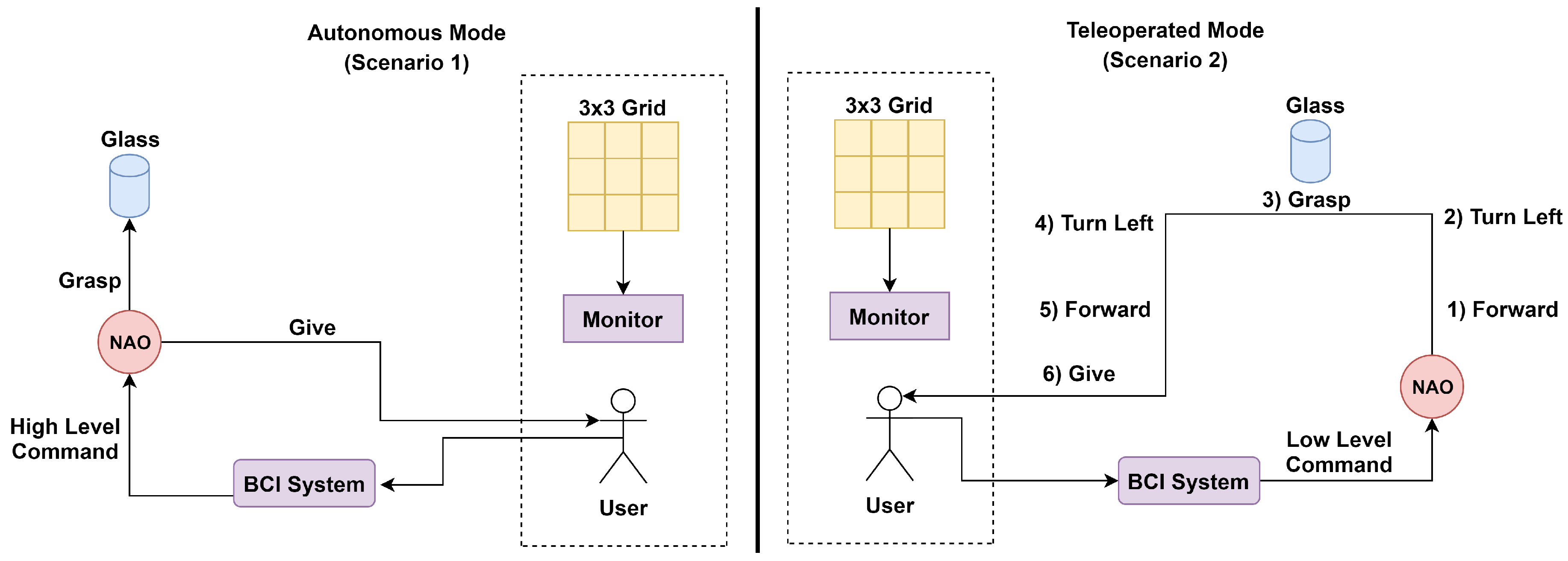 Sensors 20 03620 g007