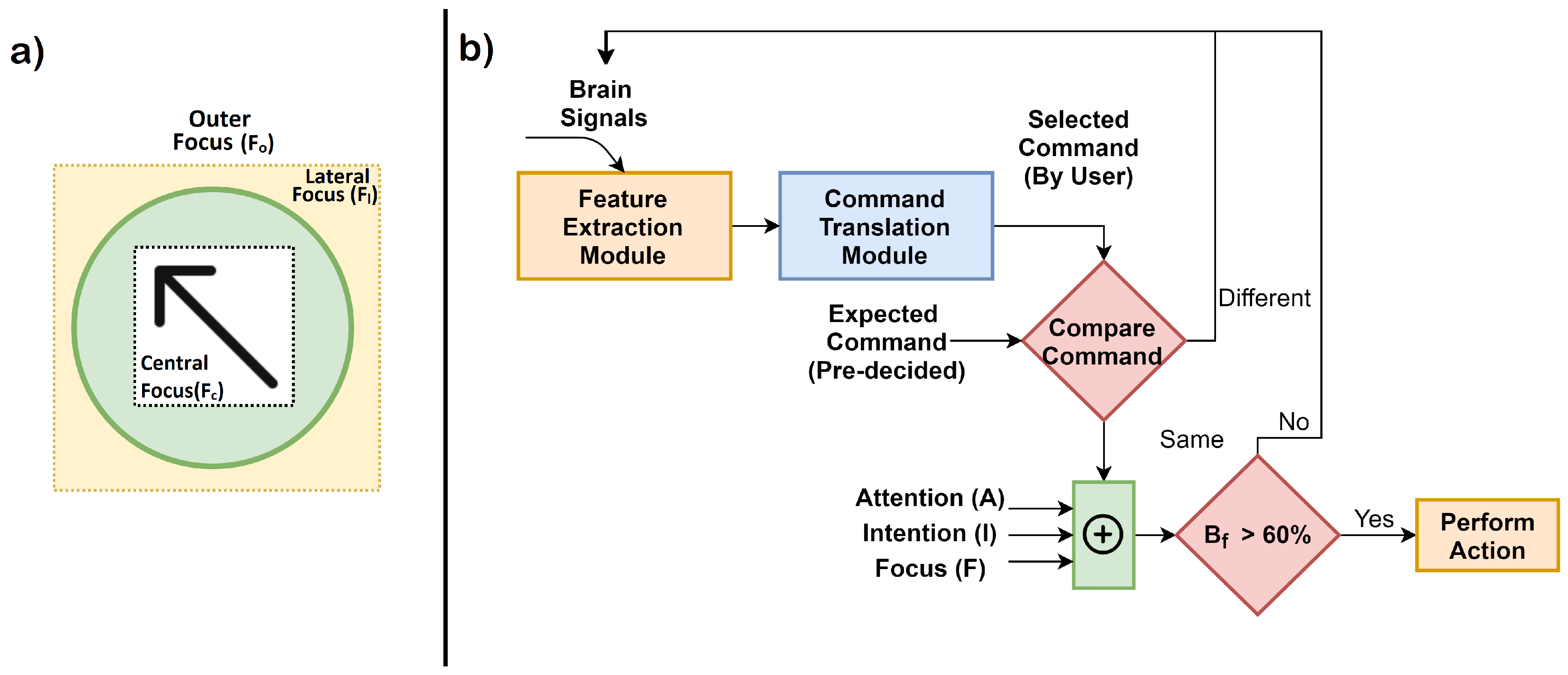 Sensors 20 03620 g010