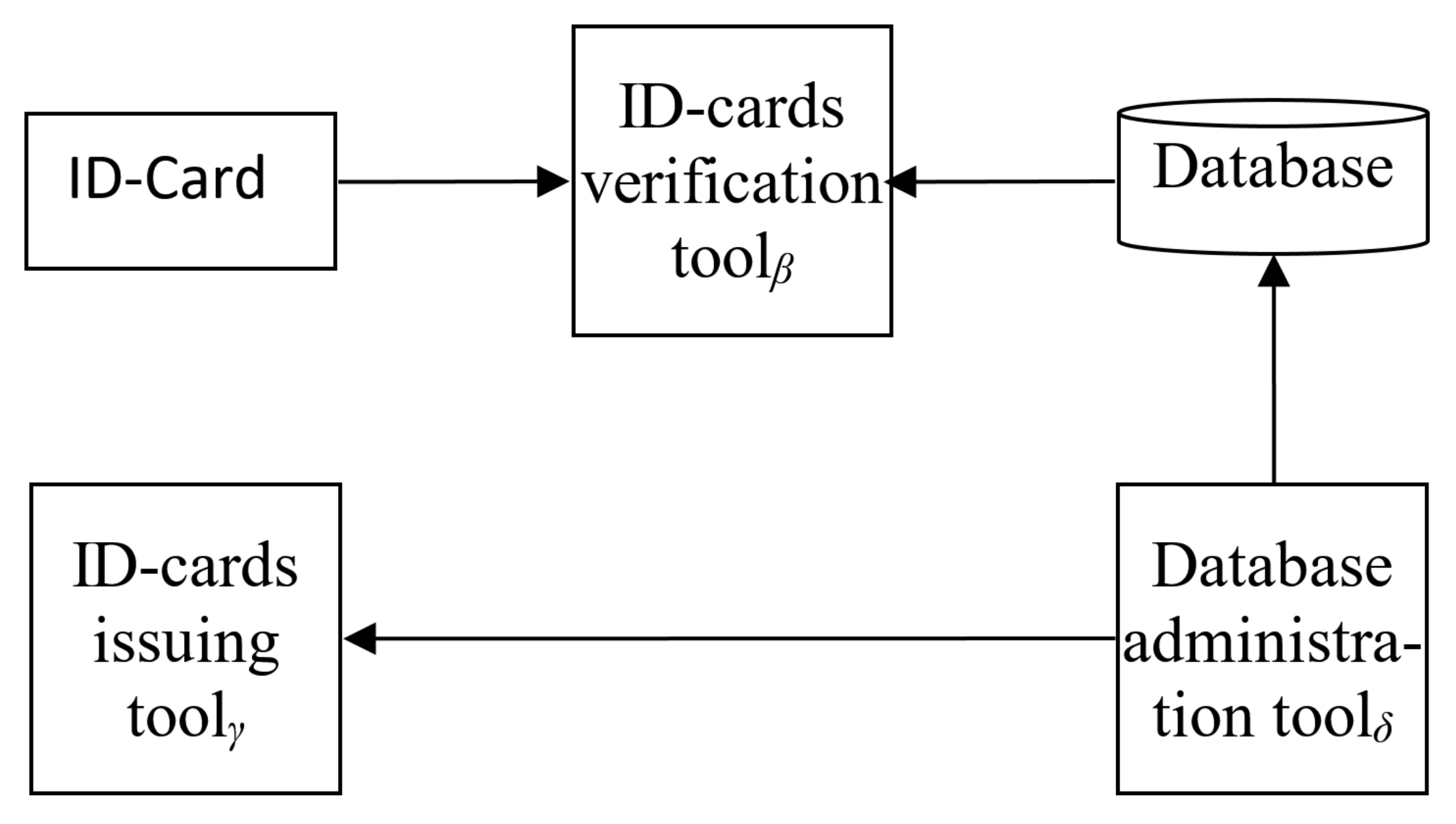 Id Card In Html