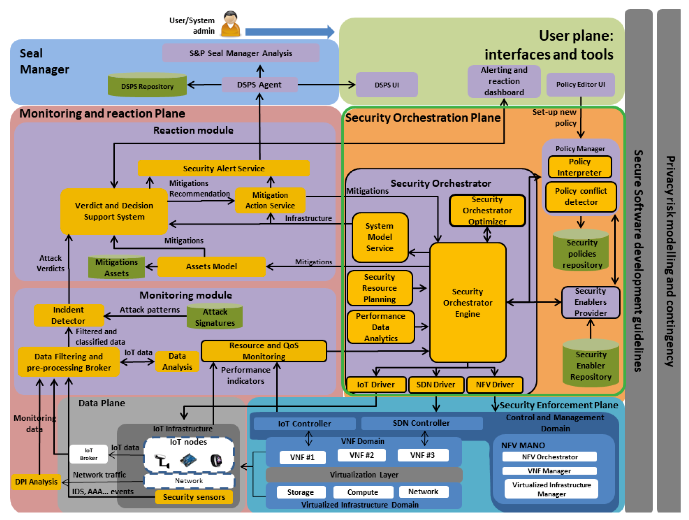 Sensors 20 03622 g001