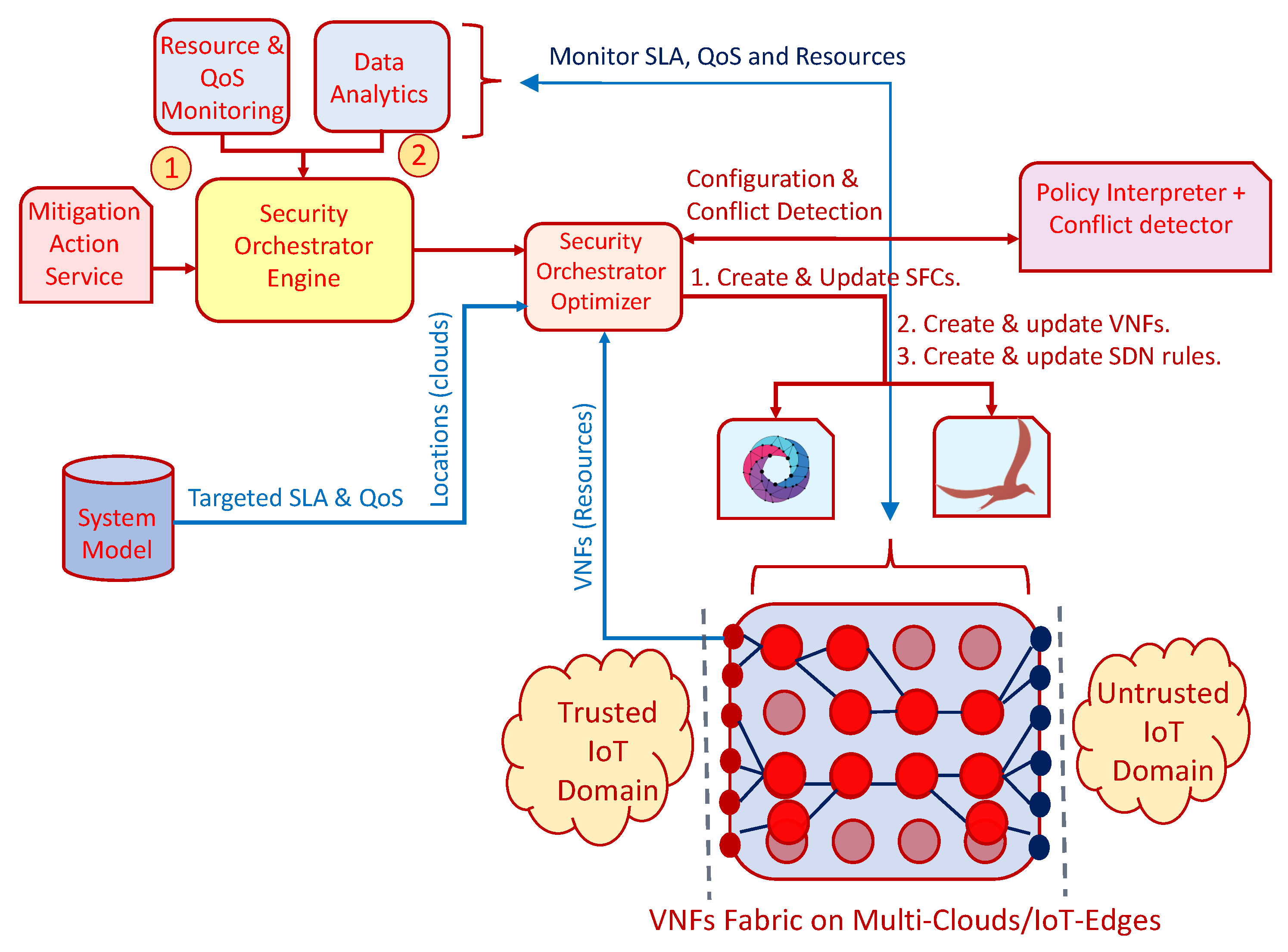 Sensors 20 03622 g002