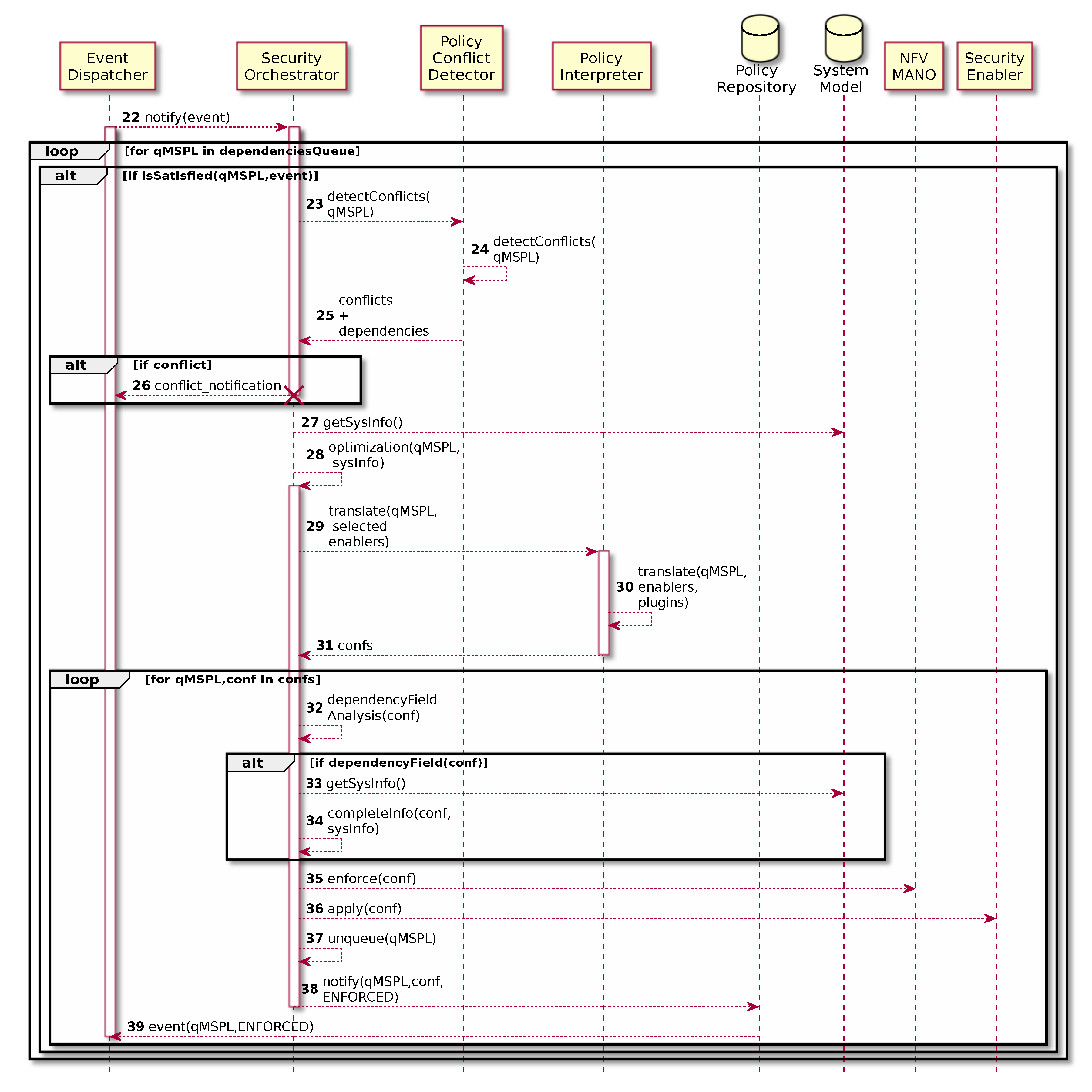 Sensors 20 03622 g006