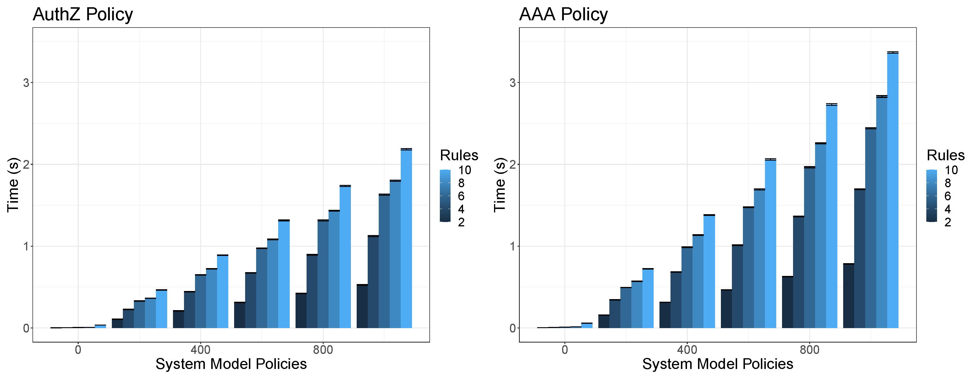 Sensors 20 03622 g008