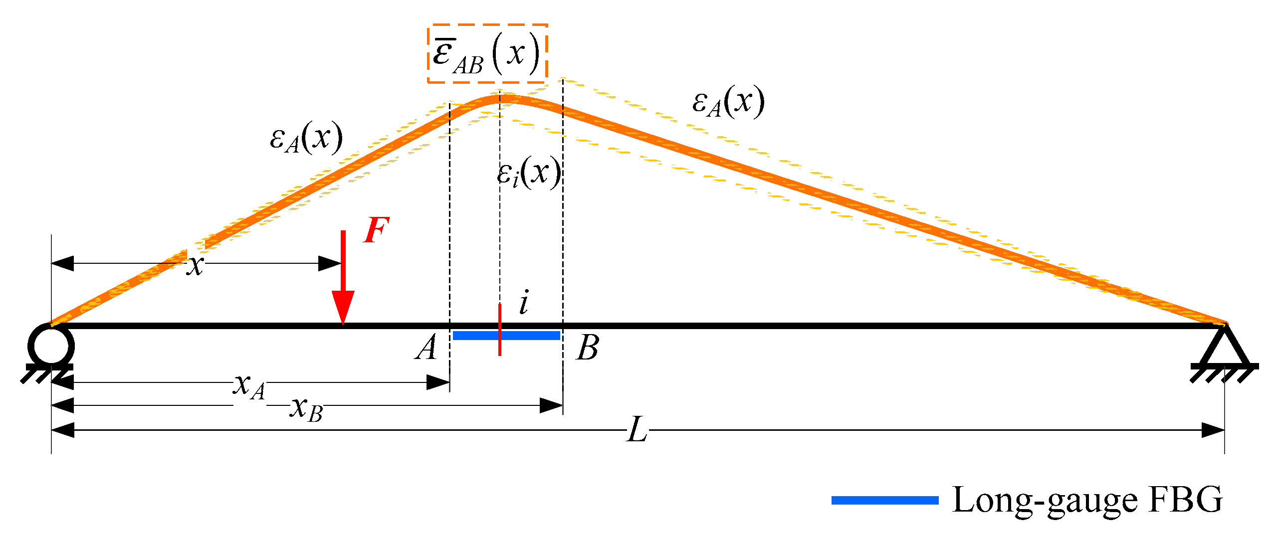 Sensors 20 03623 g003 Sensors 20 03623 g003