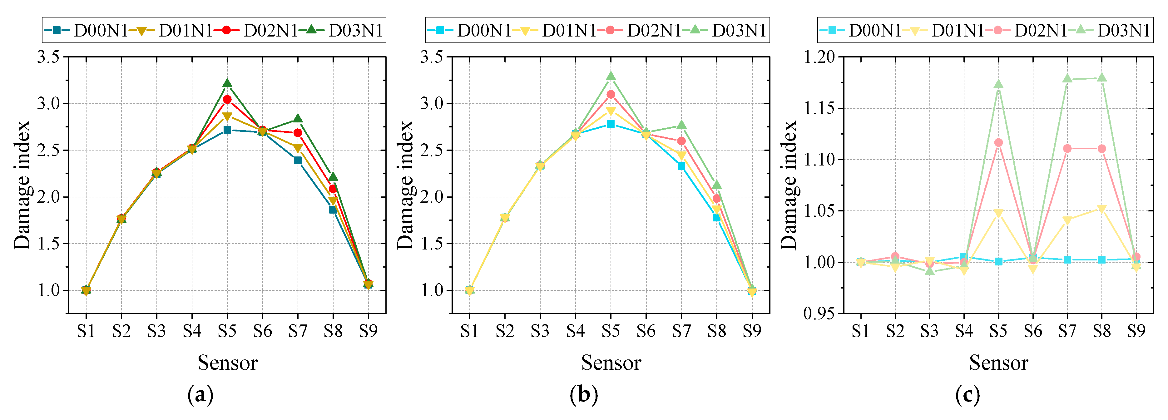 Sensors 20 03623 g016a Sensors 20 03623 g016a