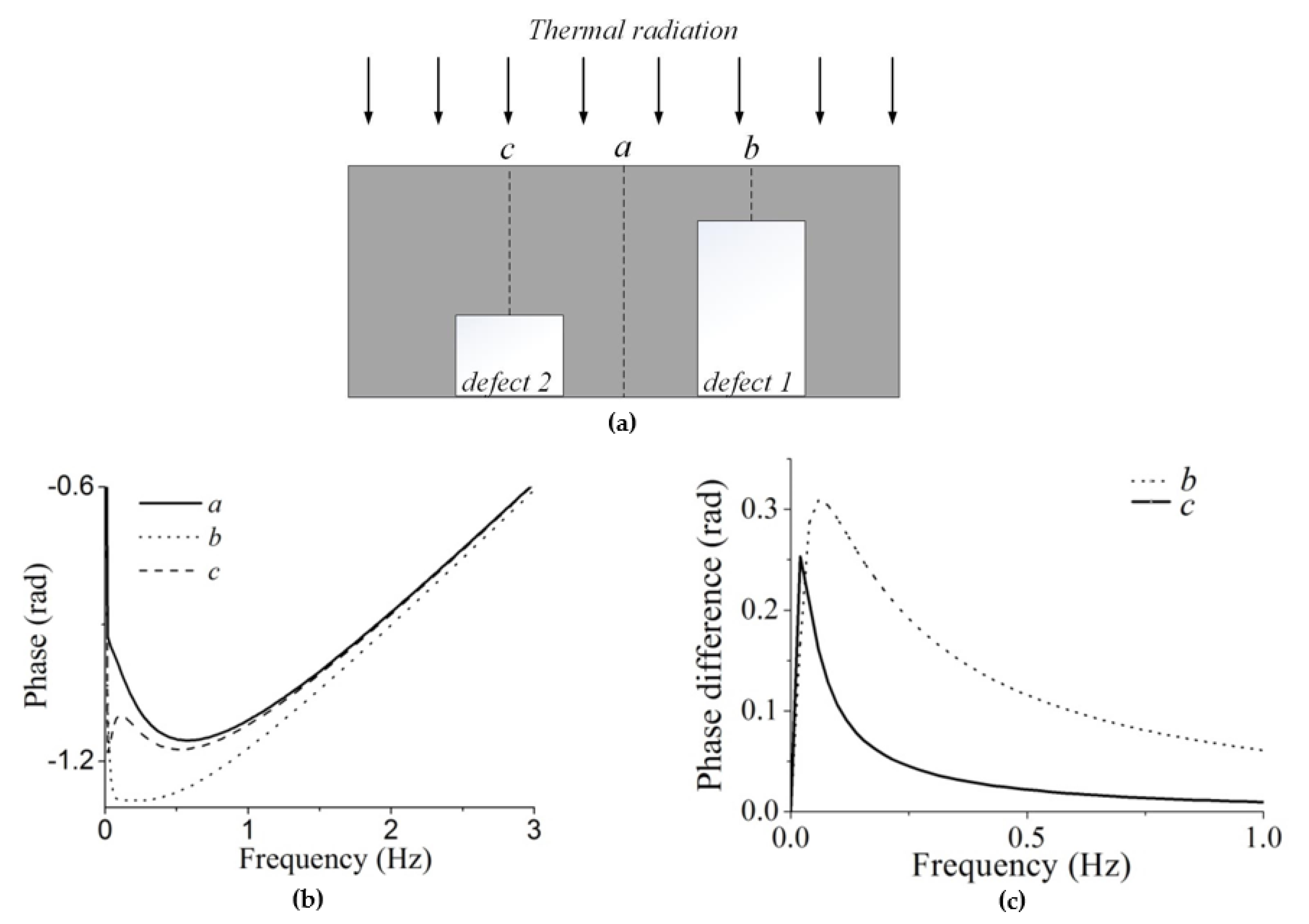 Sensors 20 03626 g001 Sensors 20 03626 g001