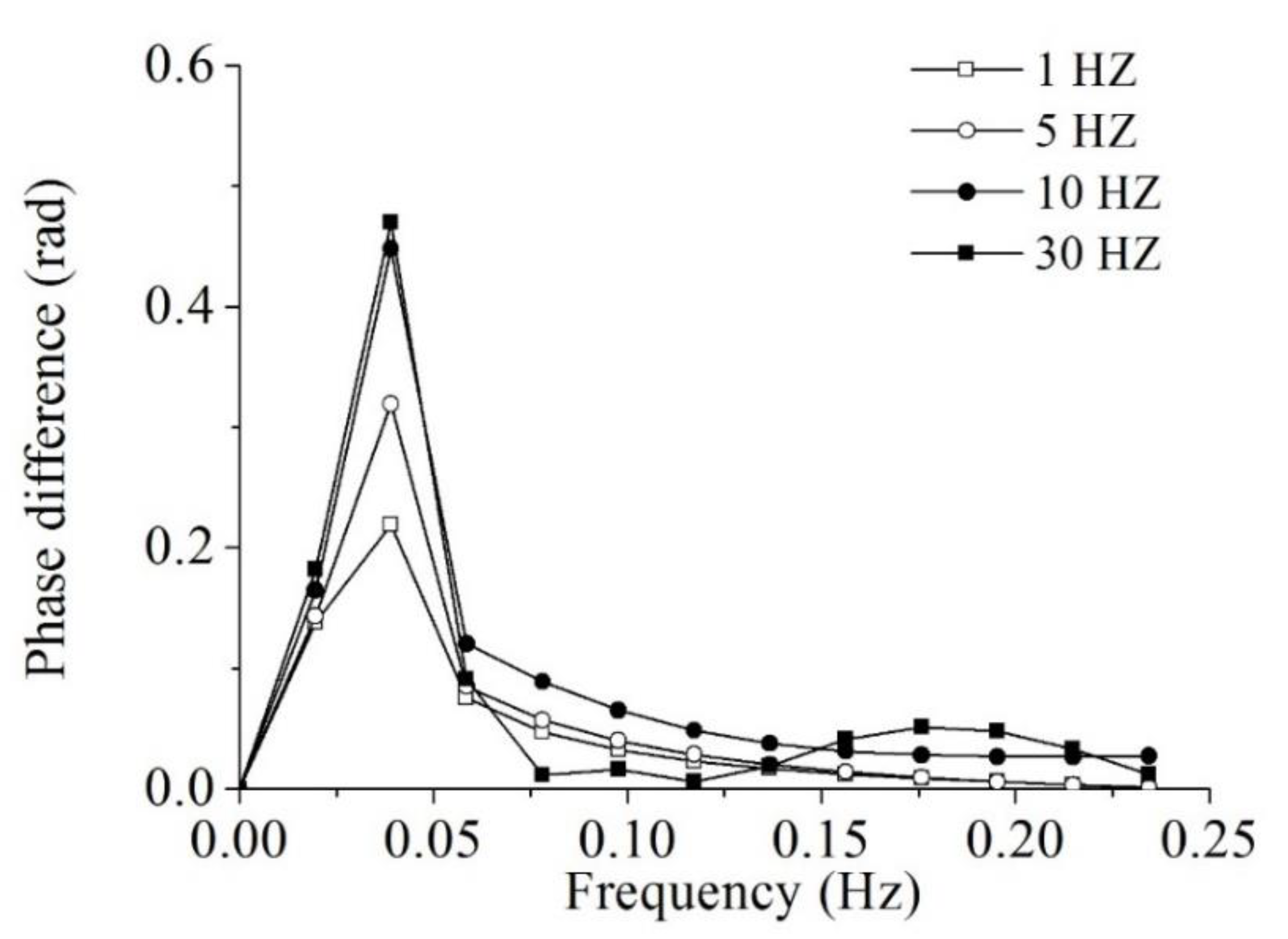 Sensors 20 03626 g007 Sensors 20 03626 g007